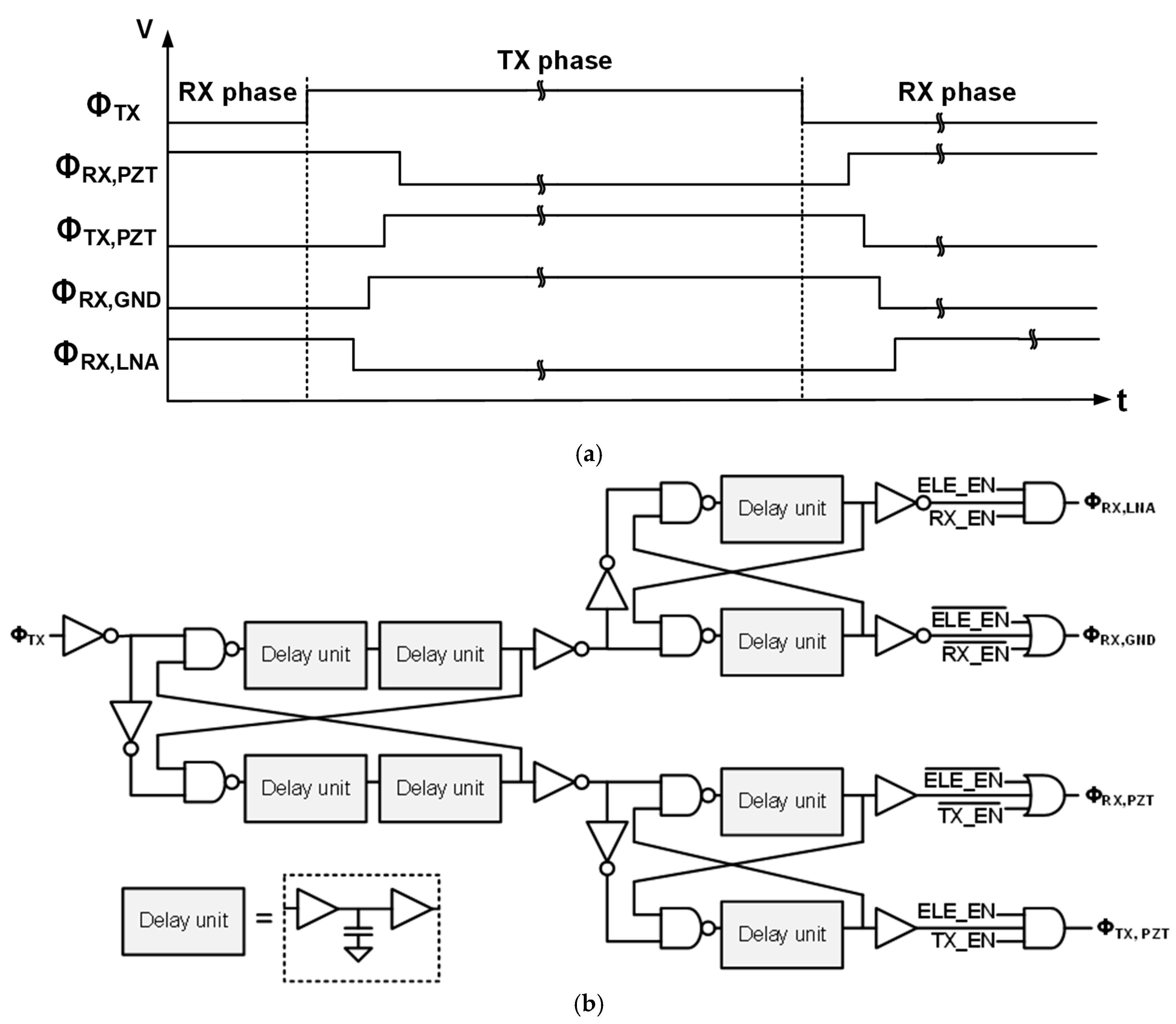 Sensors 21 00150 g006