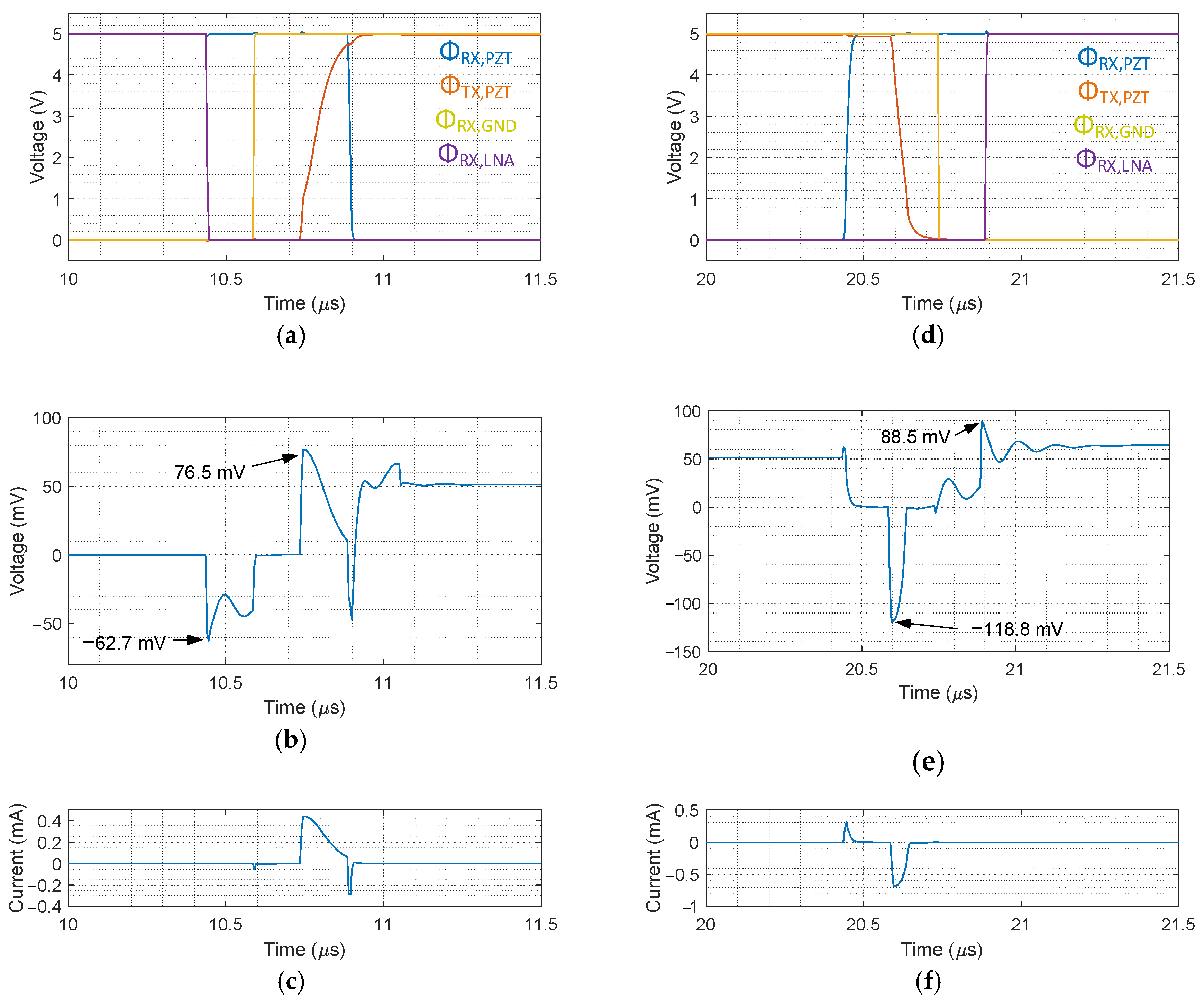 Sensors 21 00150 g007