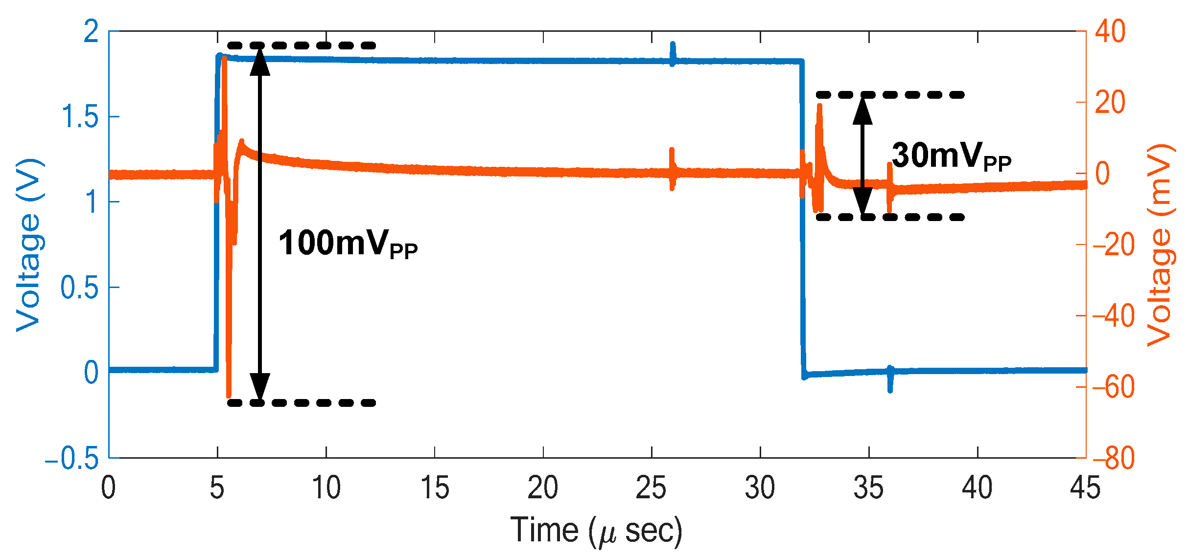Sensors 21 00150 g009