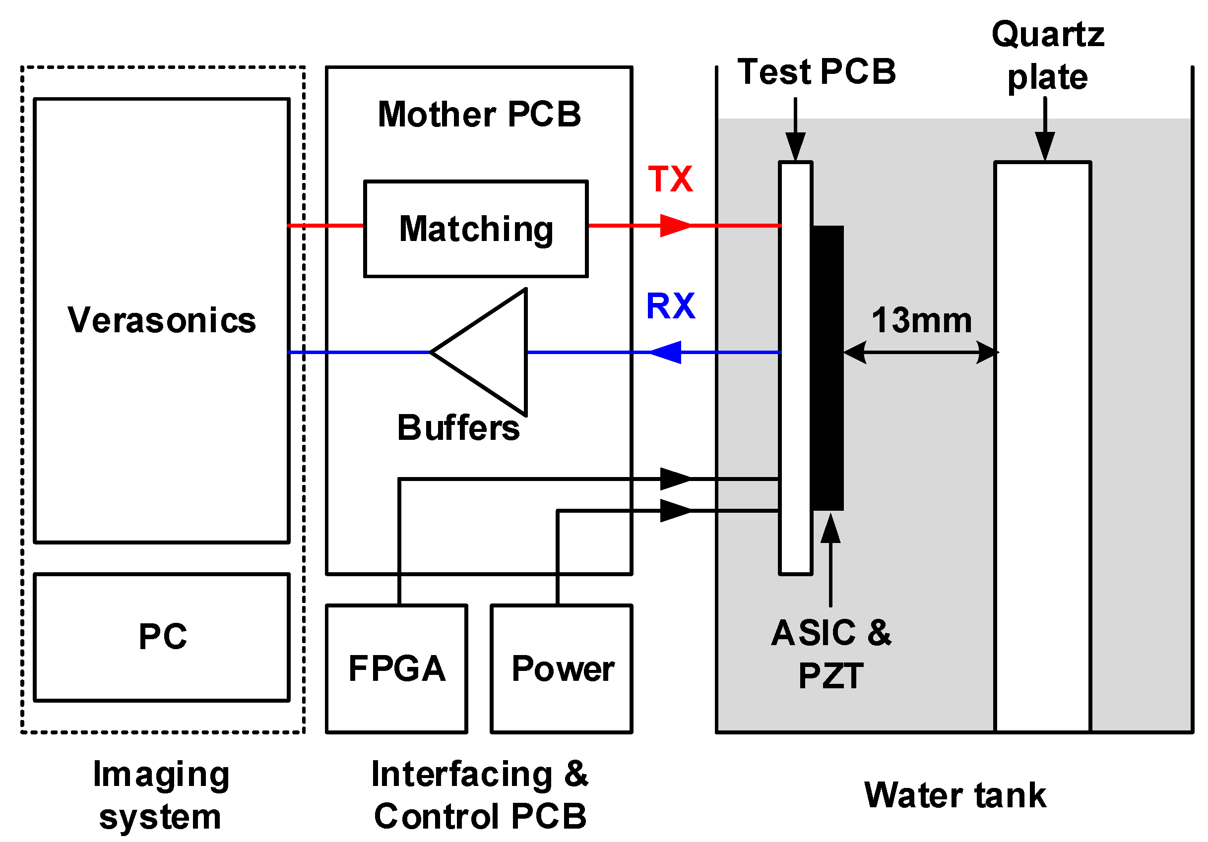 Sensors 21 00150 g010
