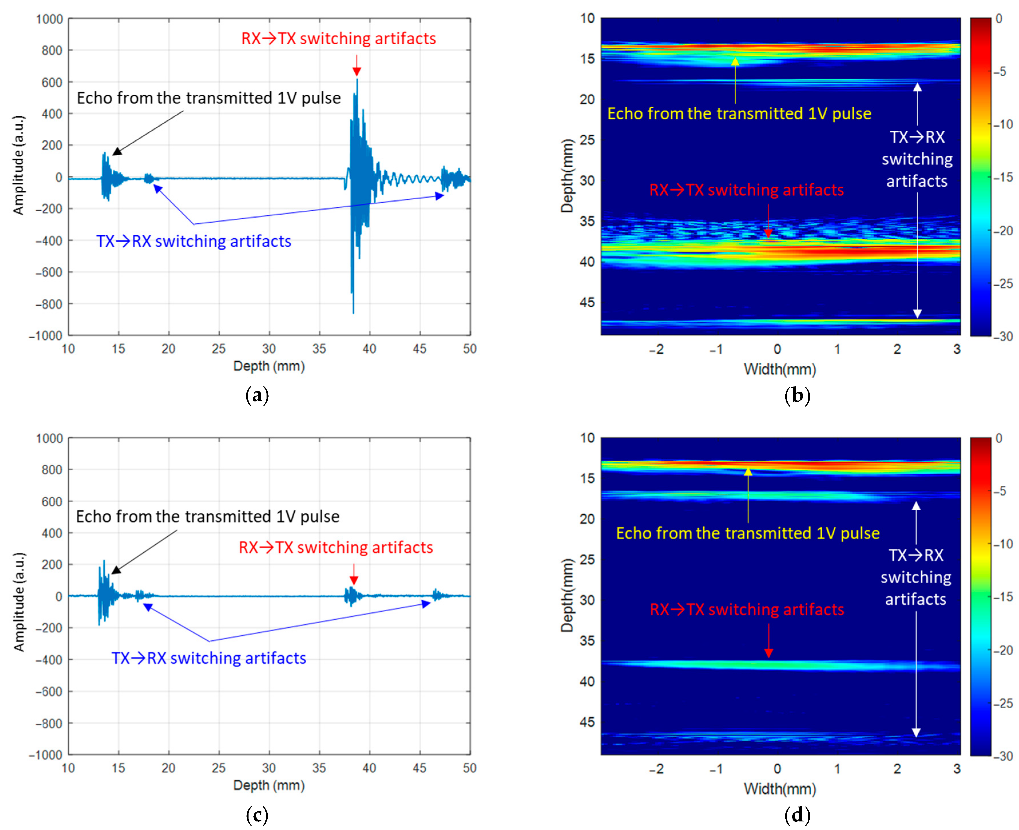 Sensors 21 00150 g012