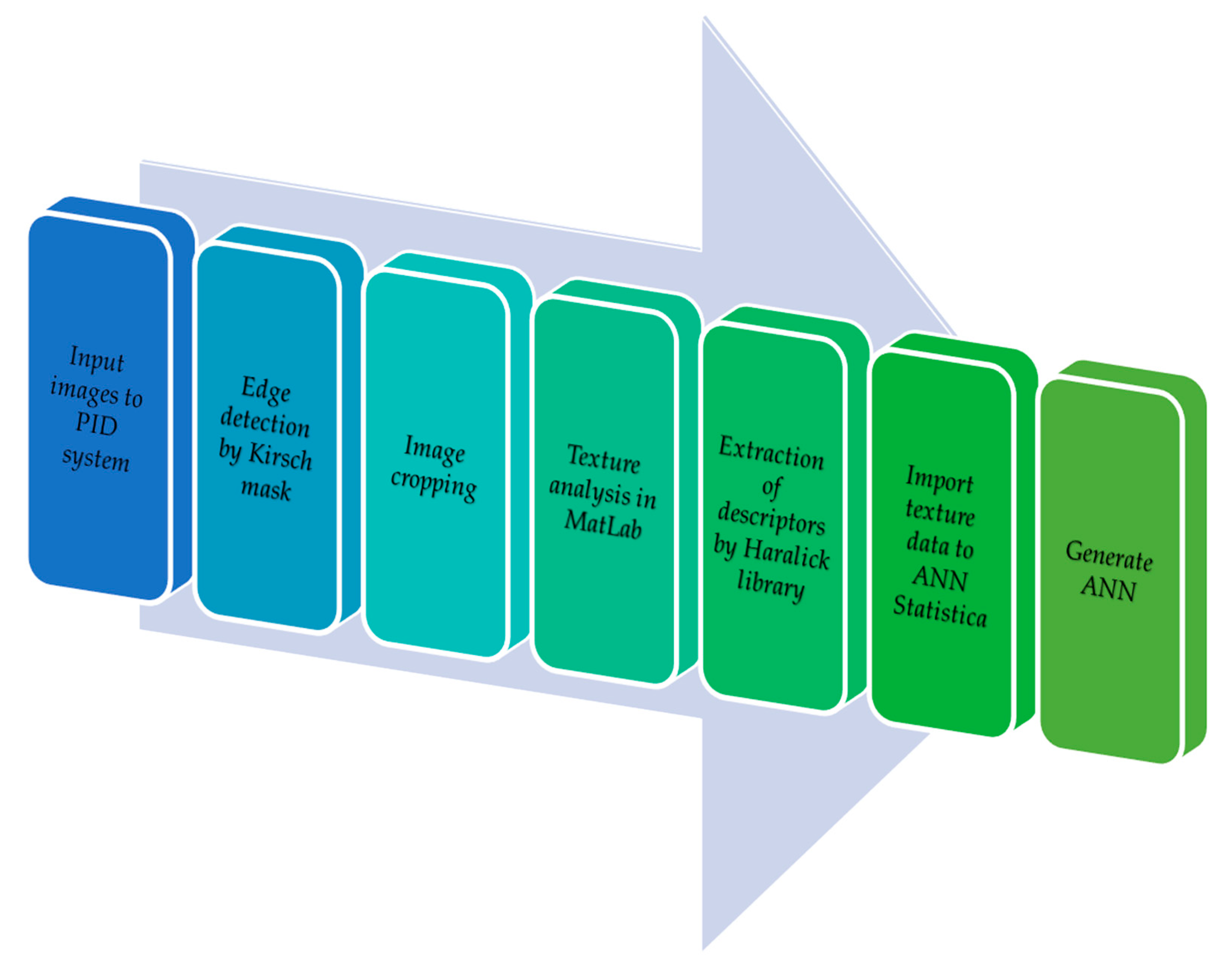 Sensors 21 00151 g003 Sensors 21 00151 g003