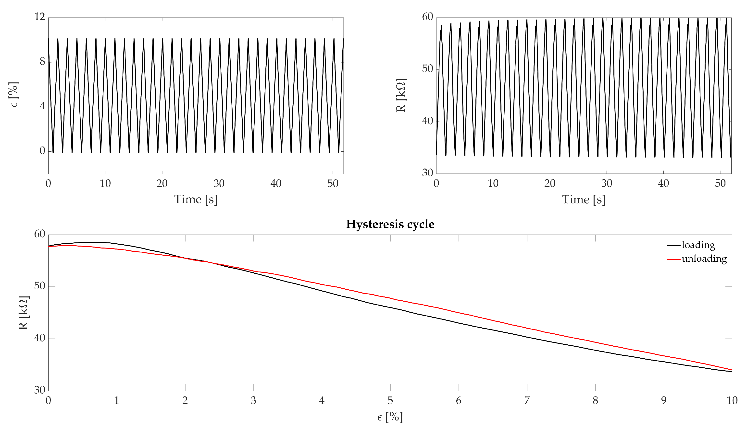 Sensors 21 00152 g003