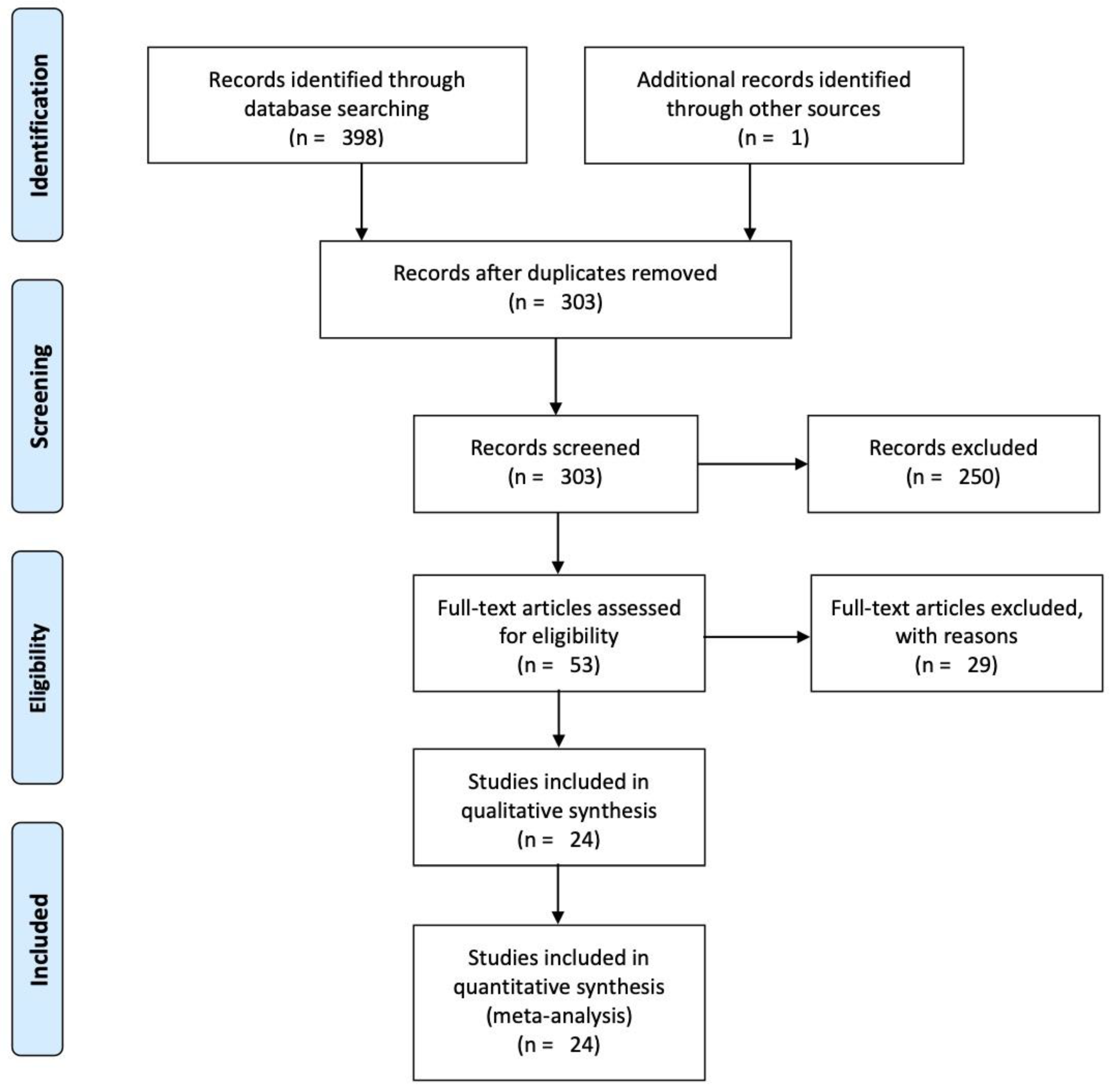 Sensors 21 00153 g001