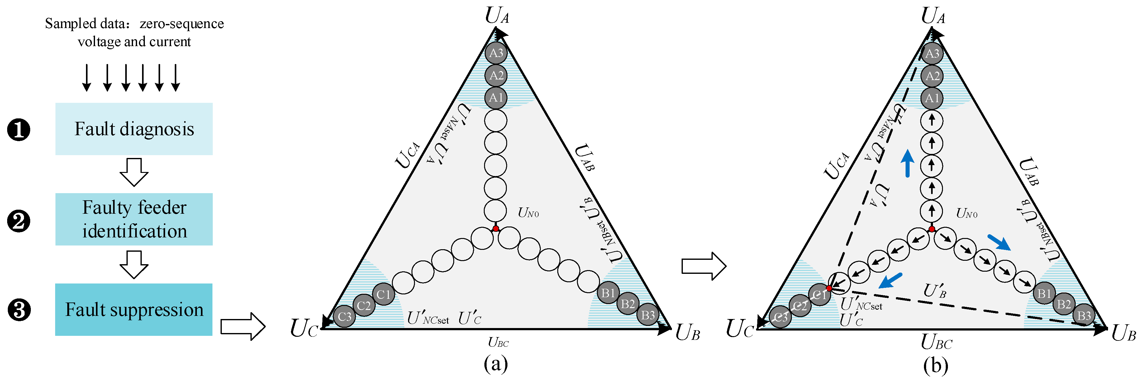 Sensors 21 00154 g003