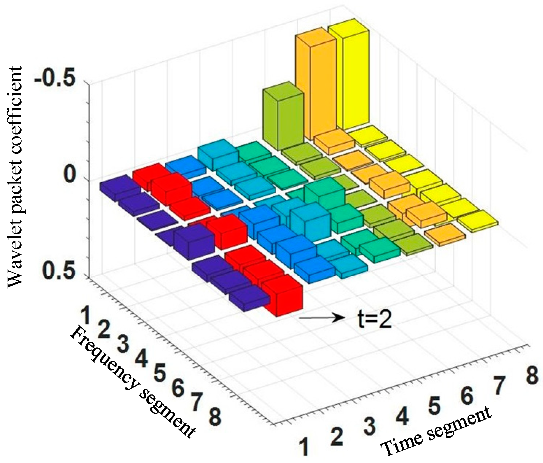 Sensors 21 00154 g004