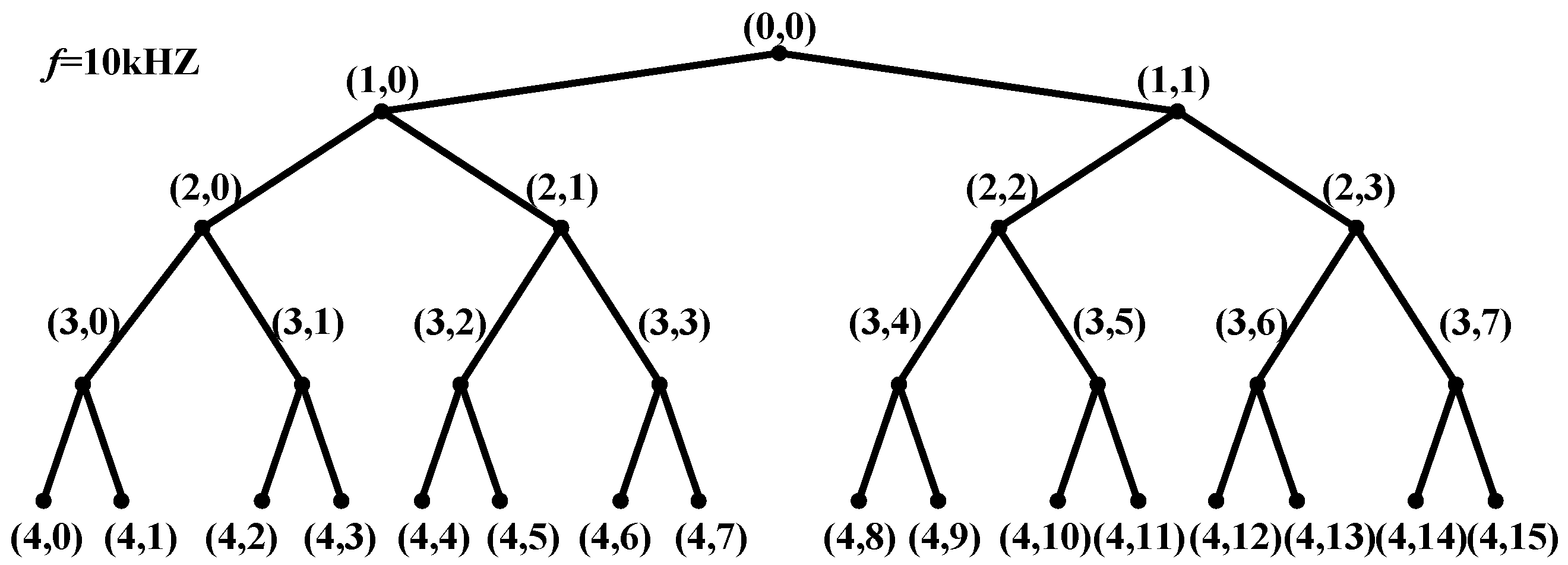 Sensors 21 00154 g005