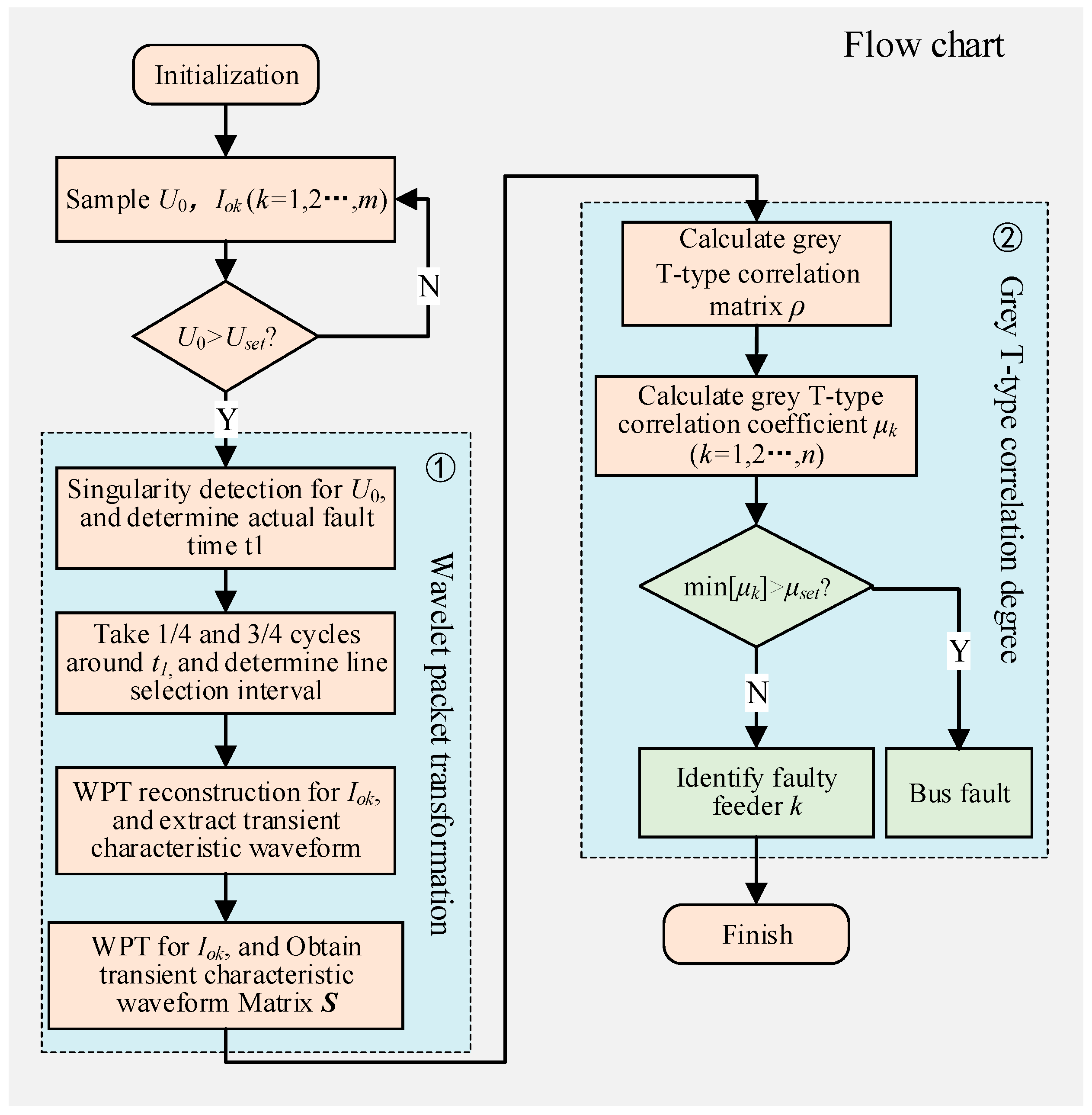 Sensors 21 00154 g006