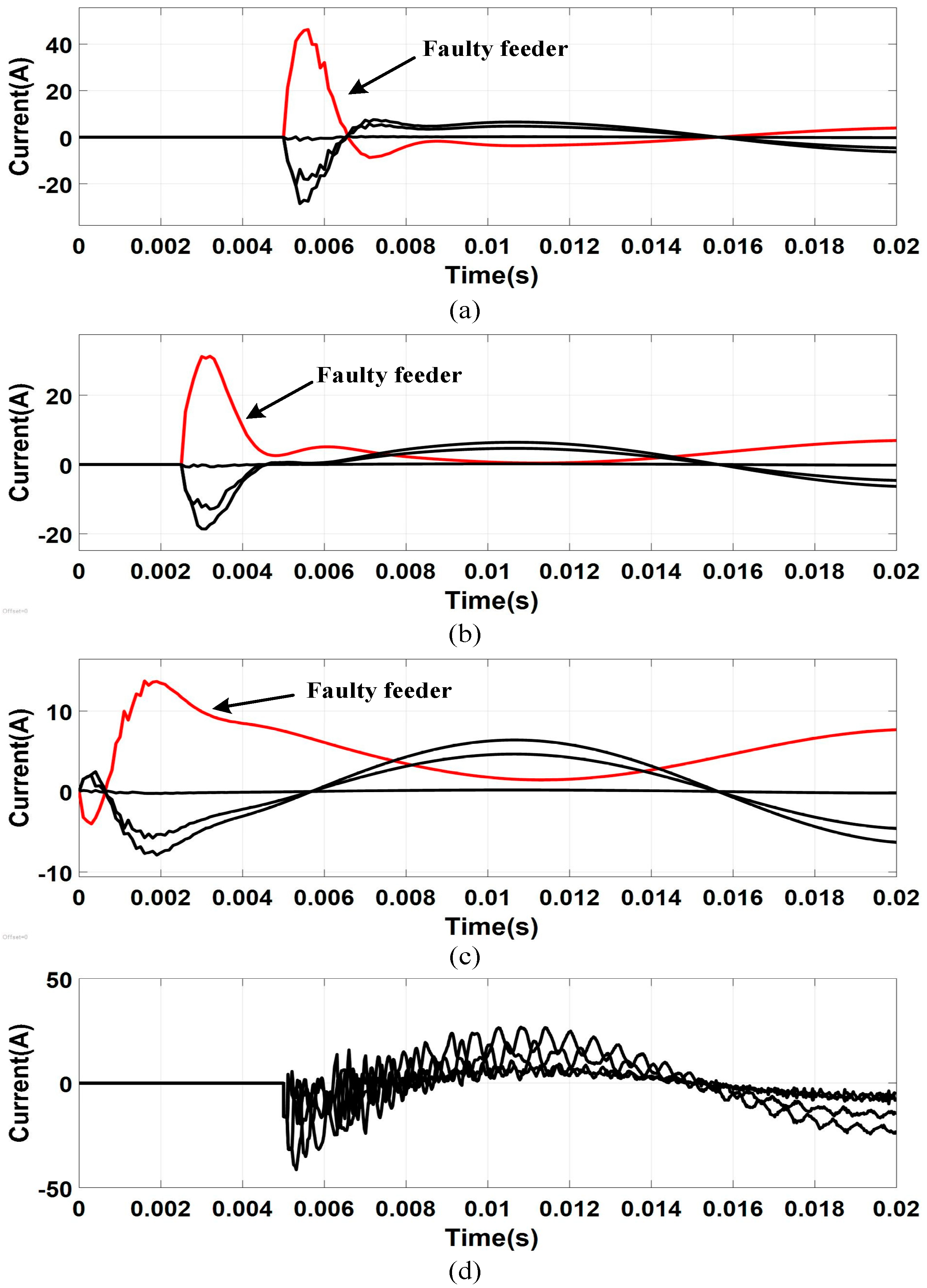 Sensors 21 00154 g008
