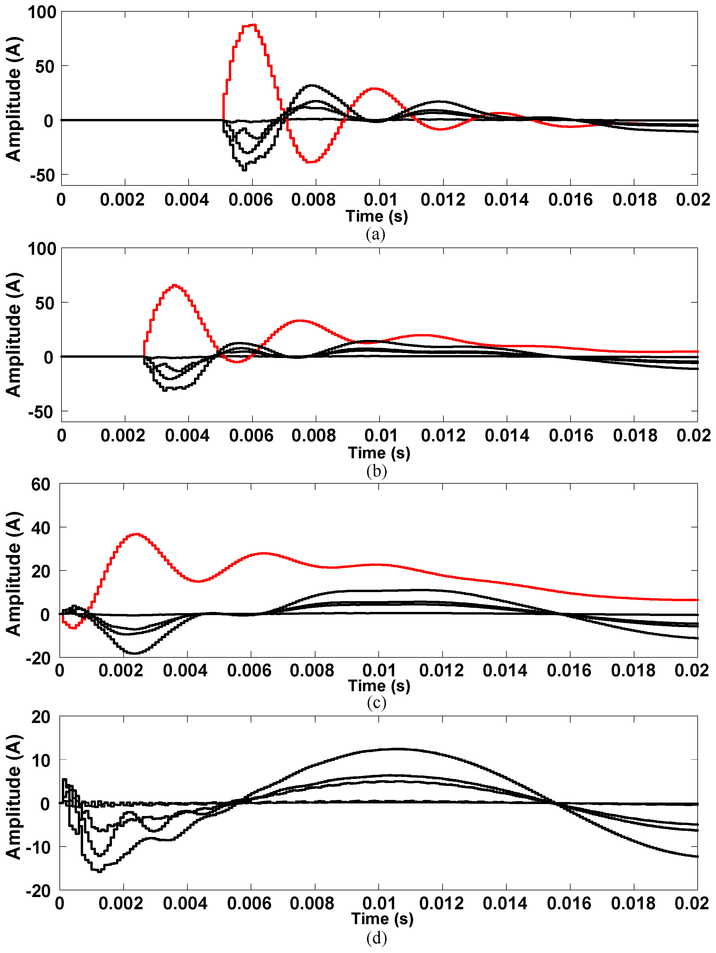 Sensors 21 00154 g009