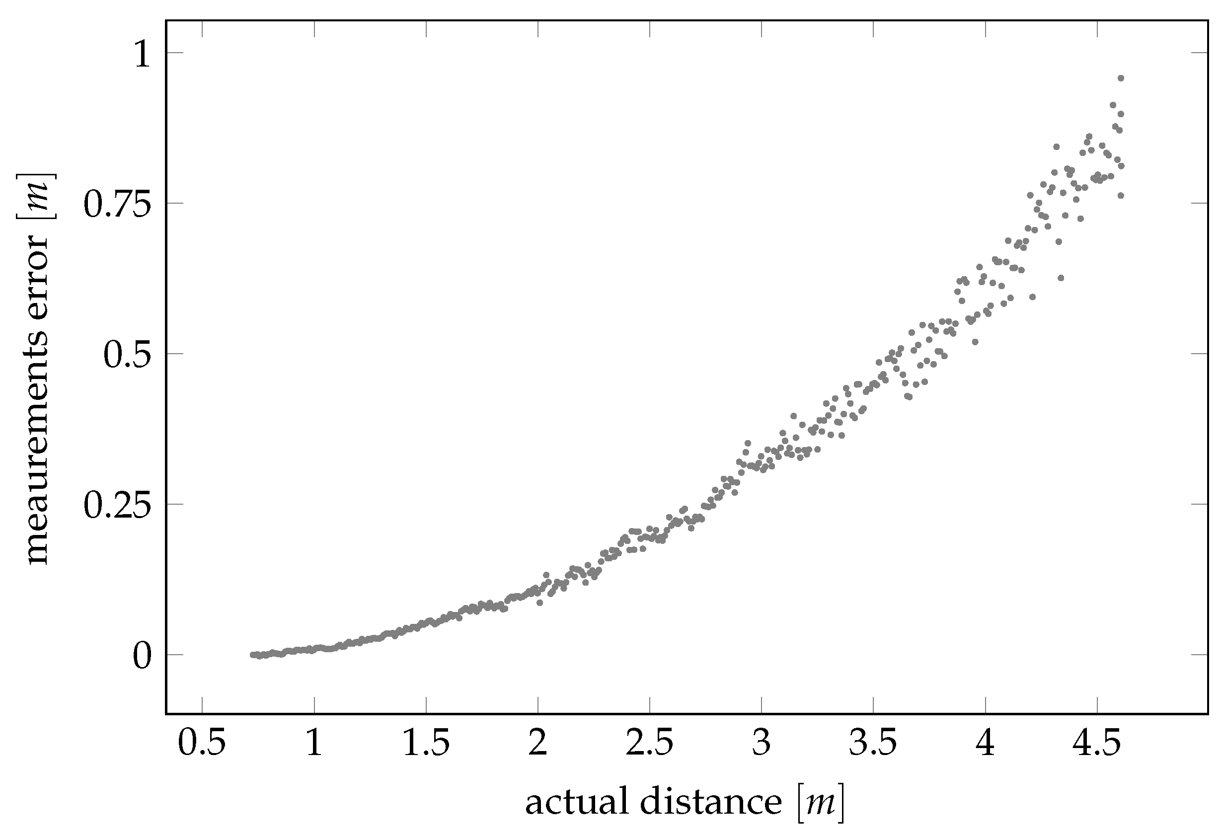 Sensors 21 00155 g001