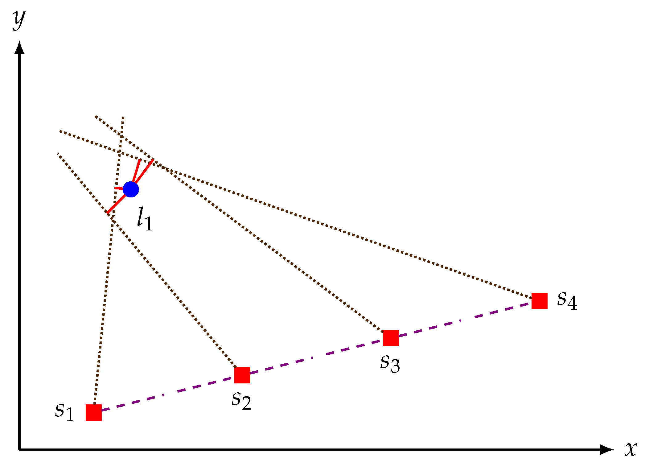 Sensors 21 00155 g005