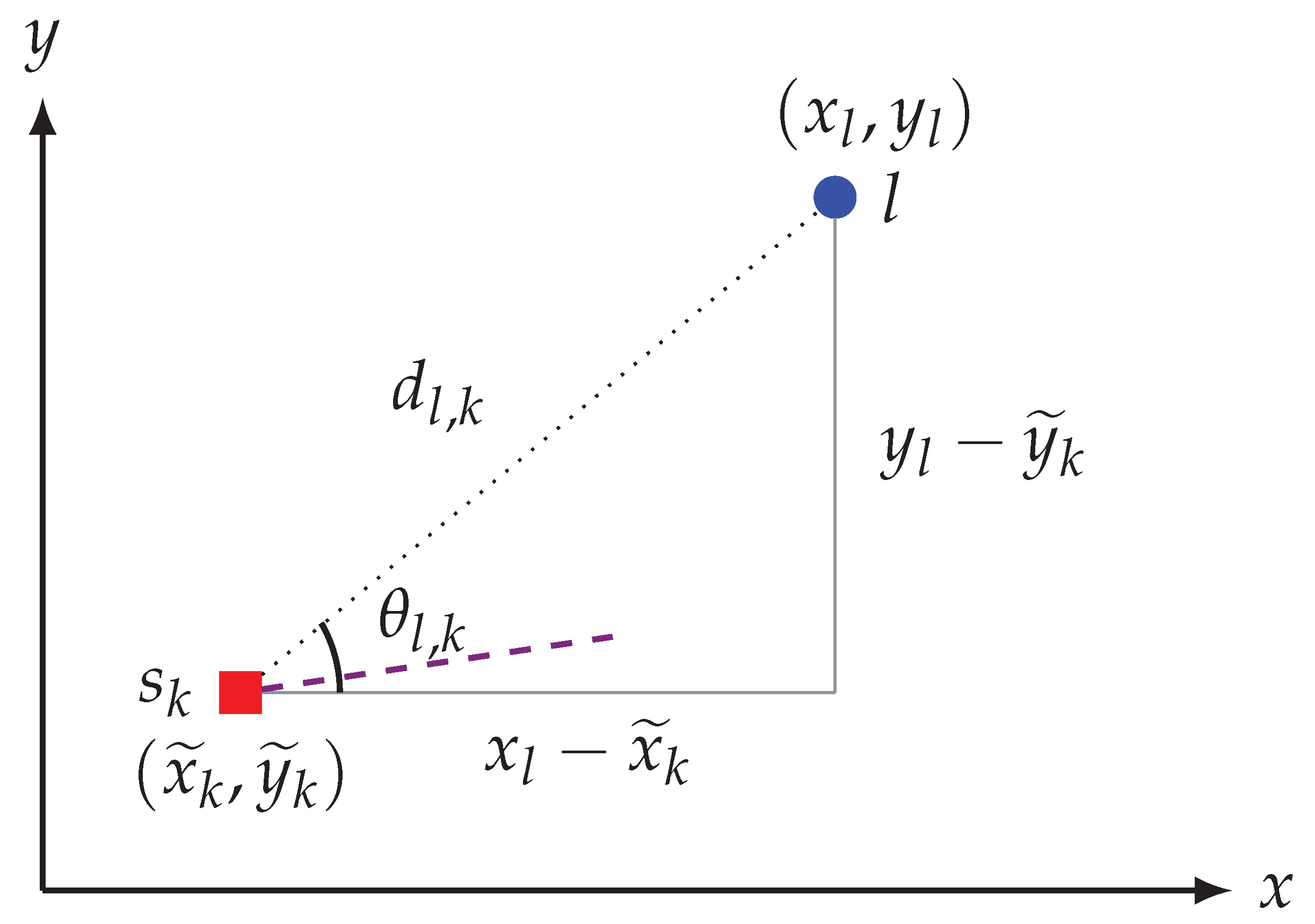 Sensors 21 00155 g006