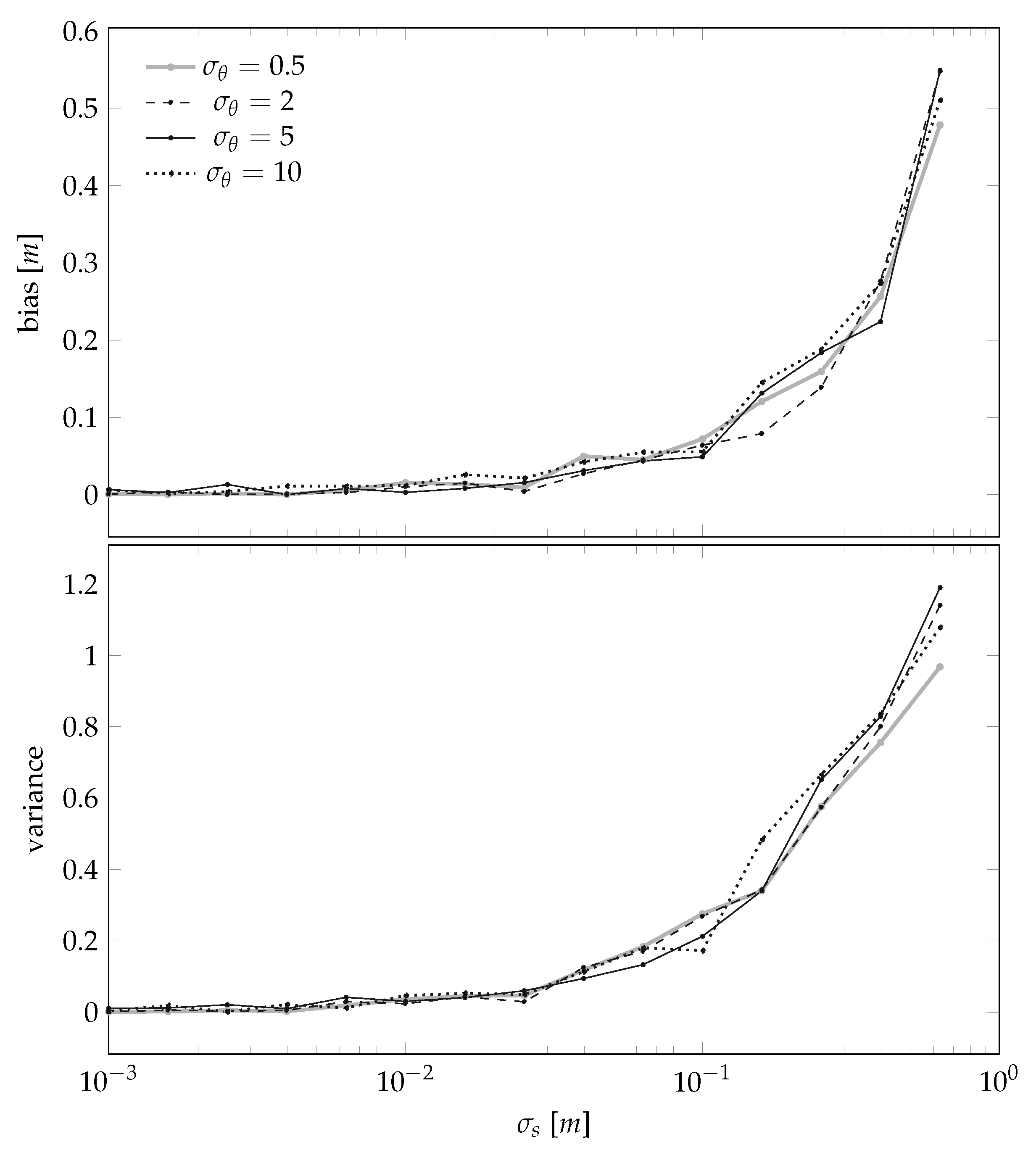 Sensors 21 00155 g007