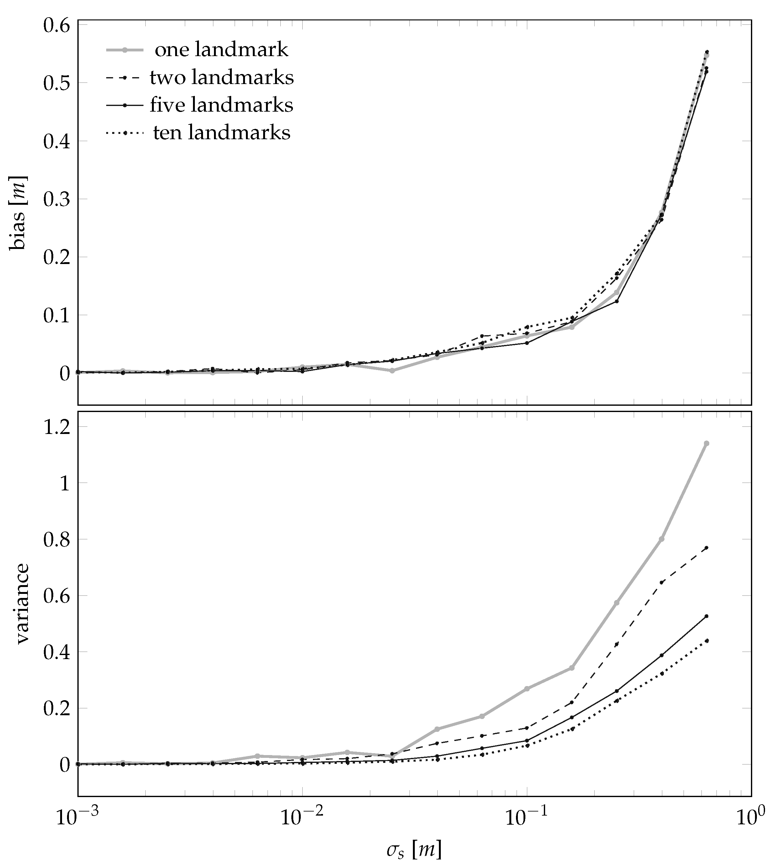 Sensors 21 00155 g008