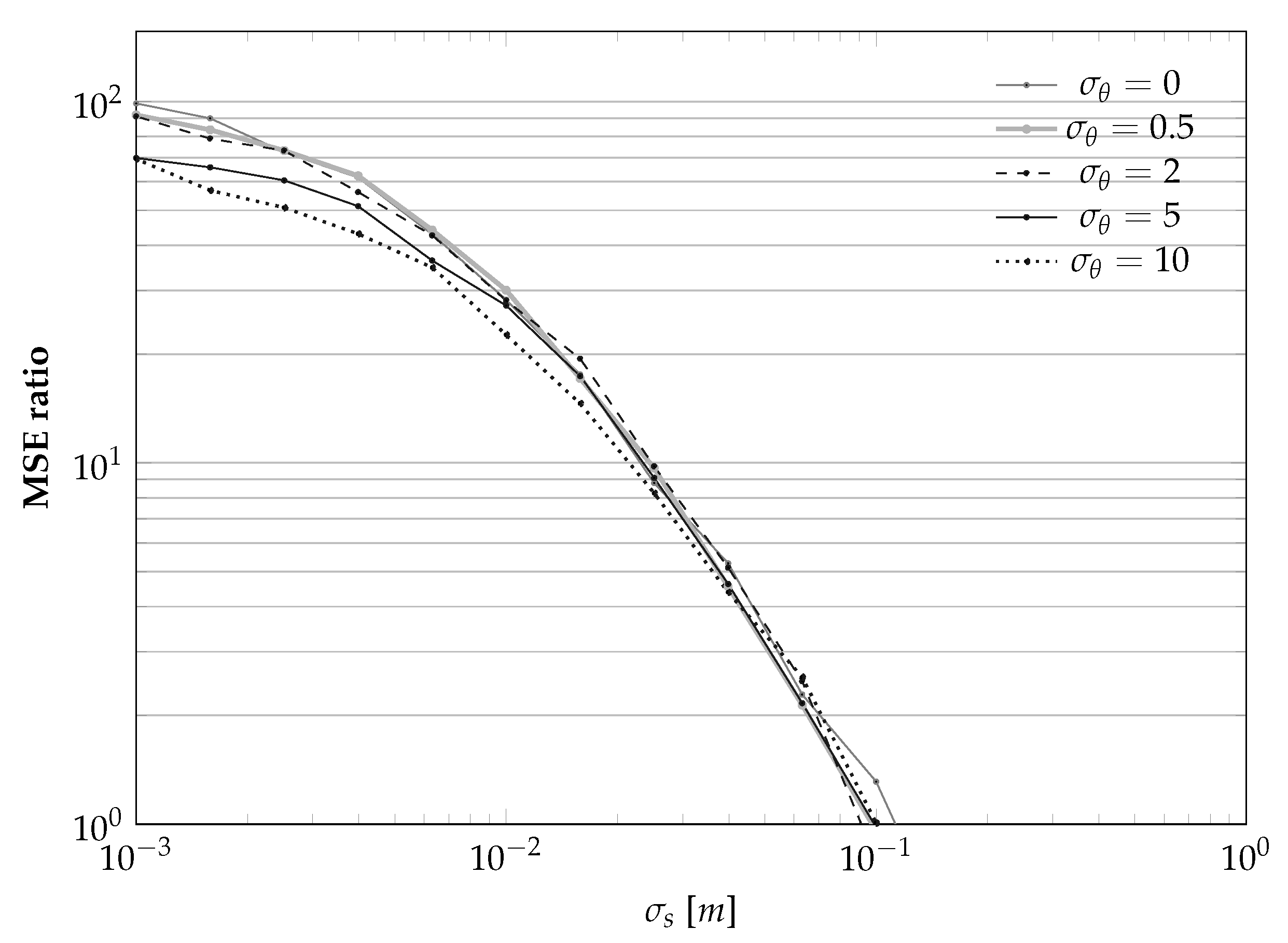Sensors 21 00155 g009