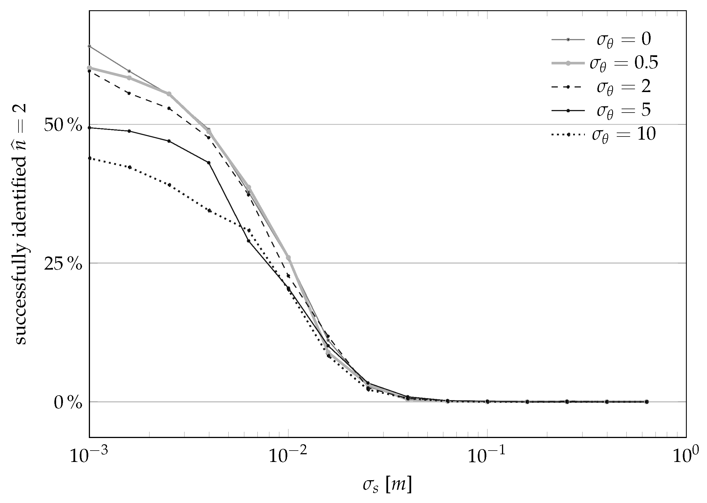 Sensors 21 00155 g010