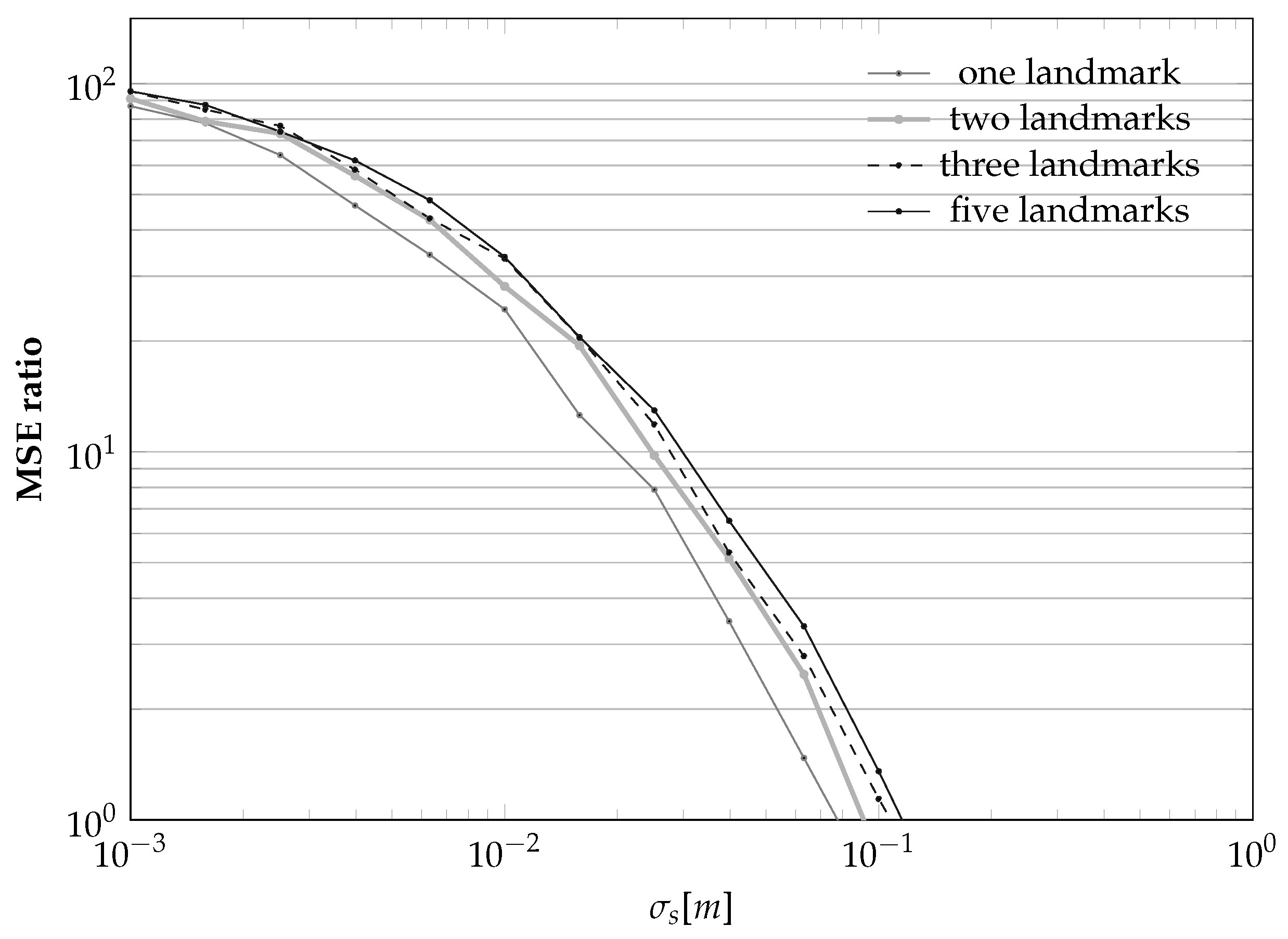Sensors 21 00155 g011