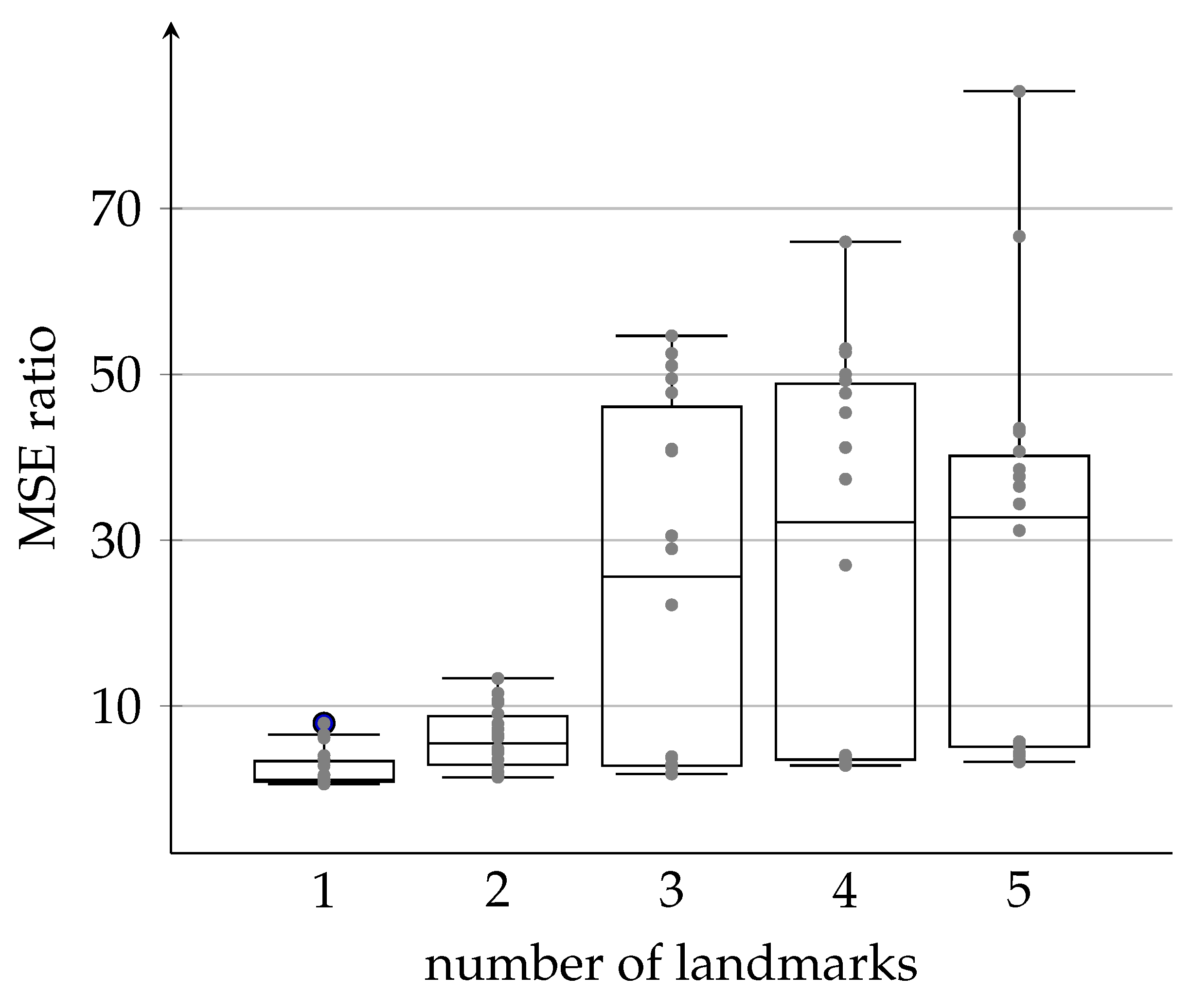 Sensors 21 00155 g012