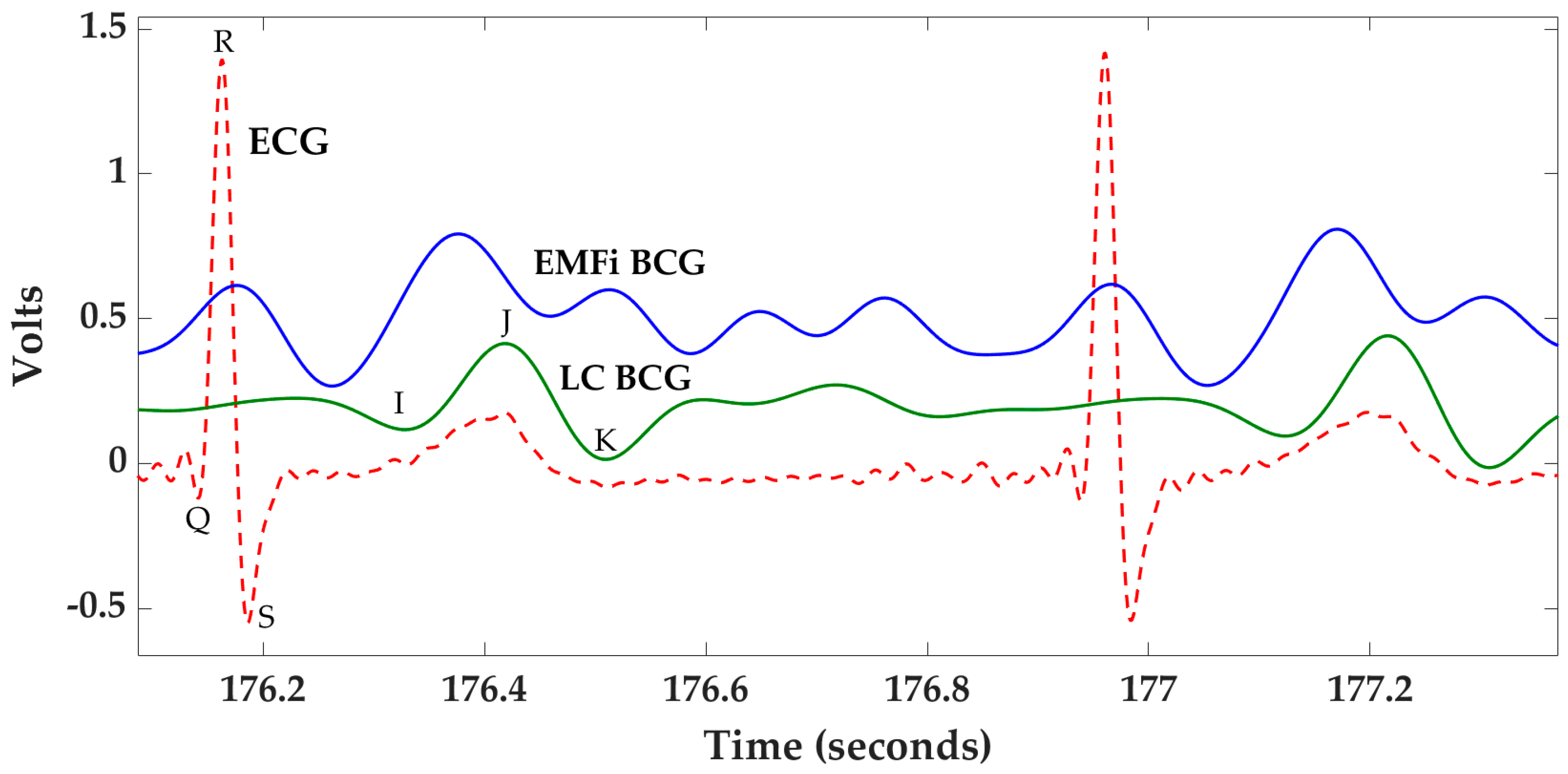 Sensors 21 00156 g001