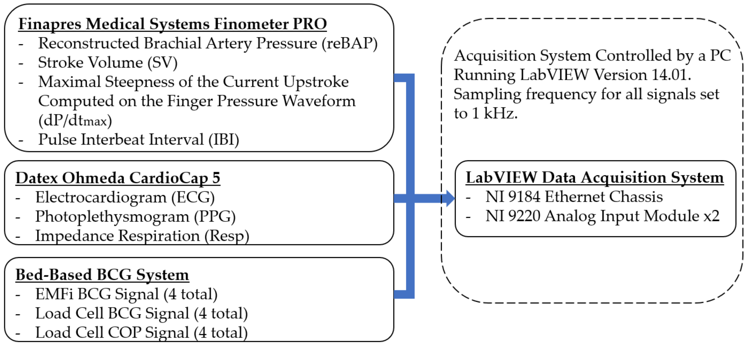 Sensors 21 00156 g004