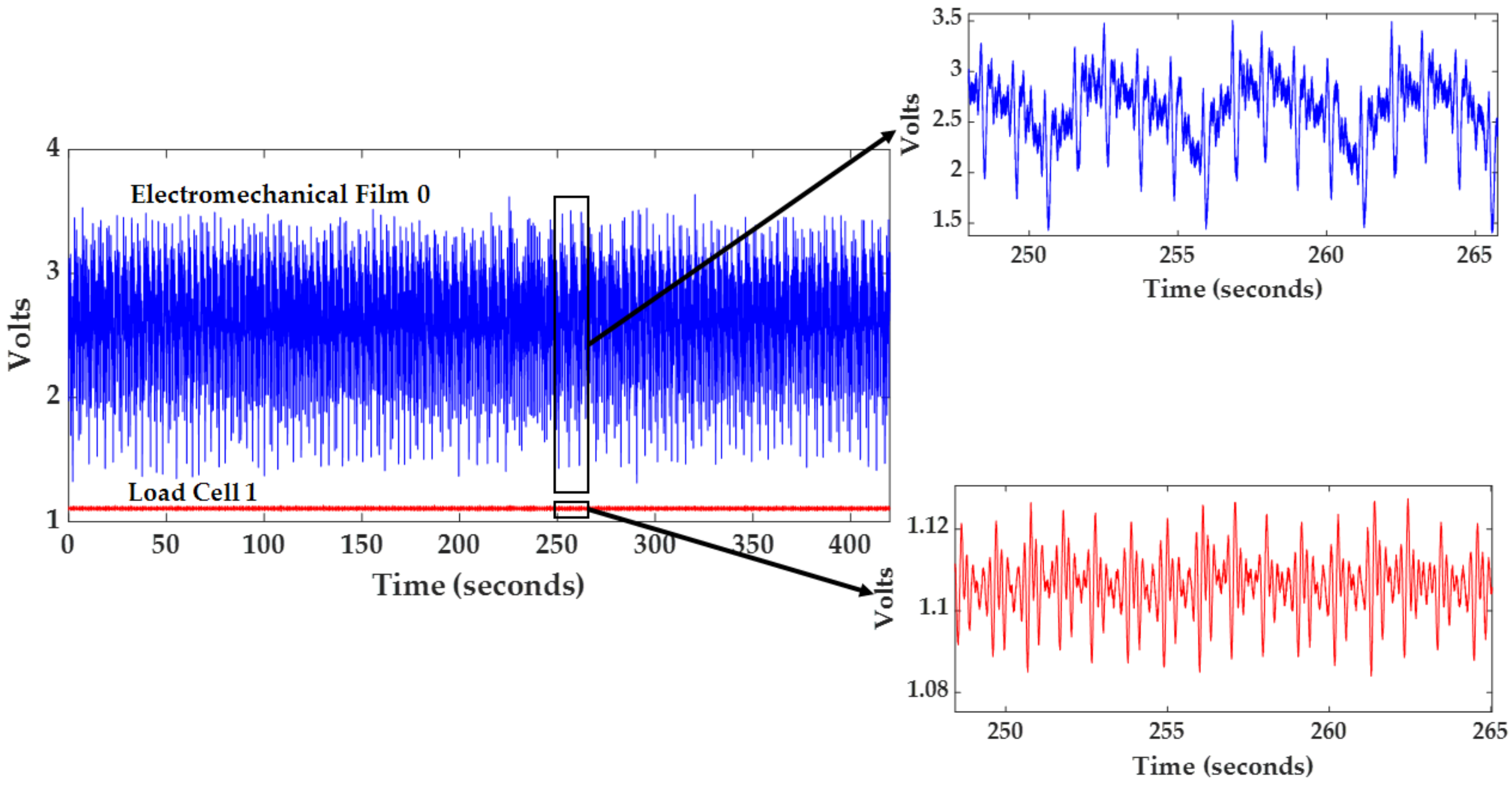 Sensors 21 00156 g006
