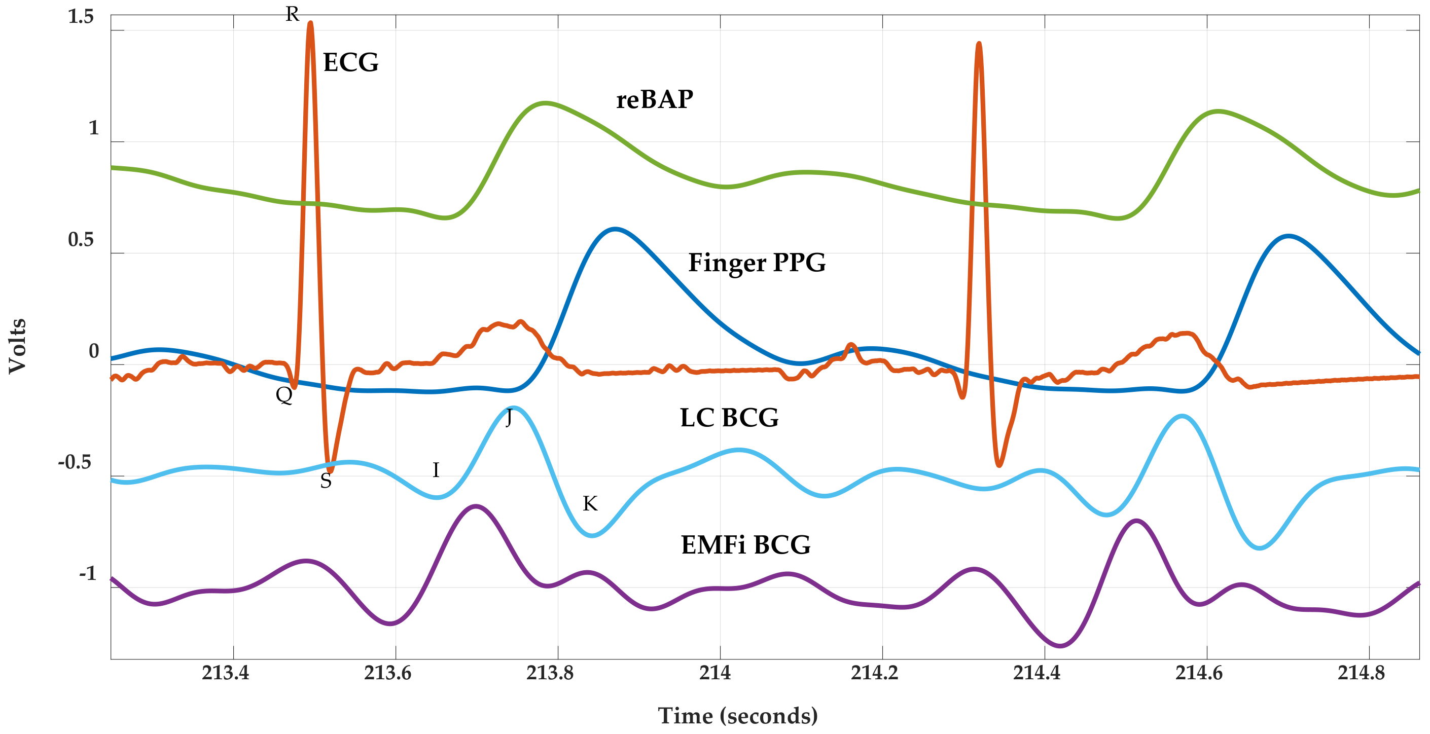 Sensors 21 00156 g007