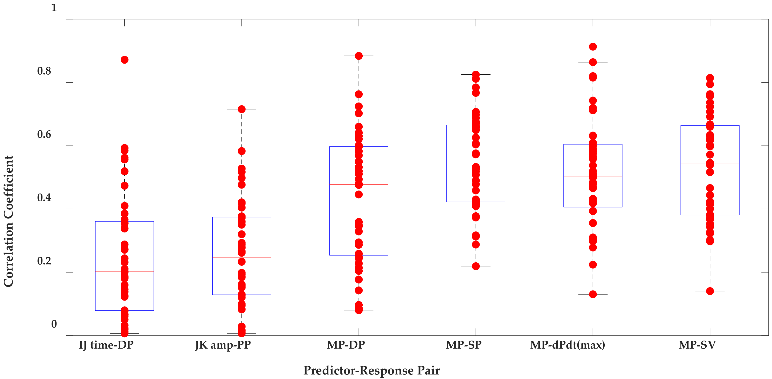 Sensors 21 00156 g010