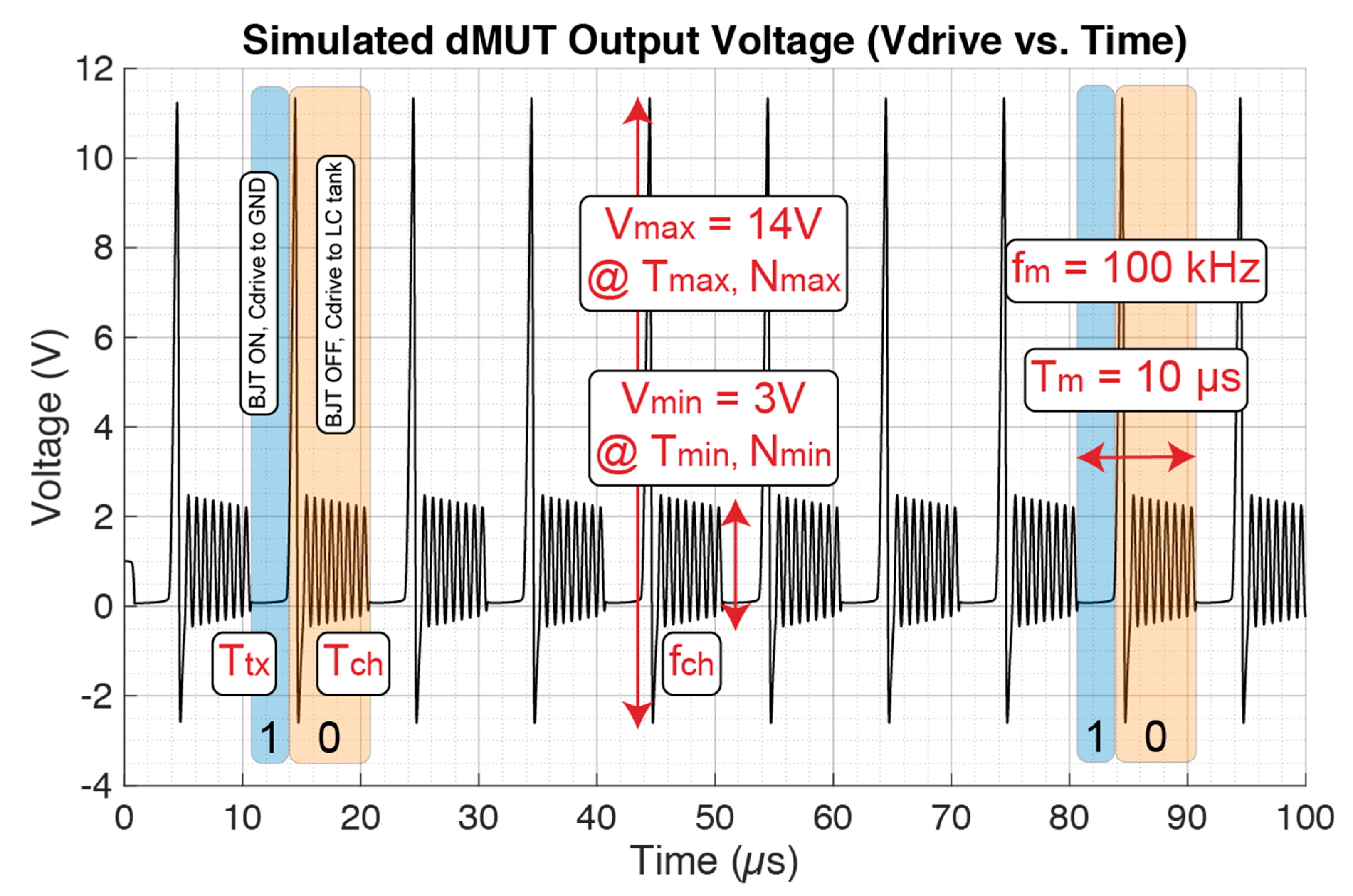 Sensors 21 00157 g003