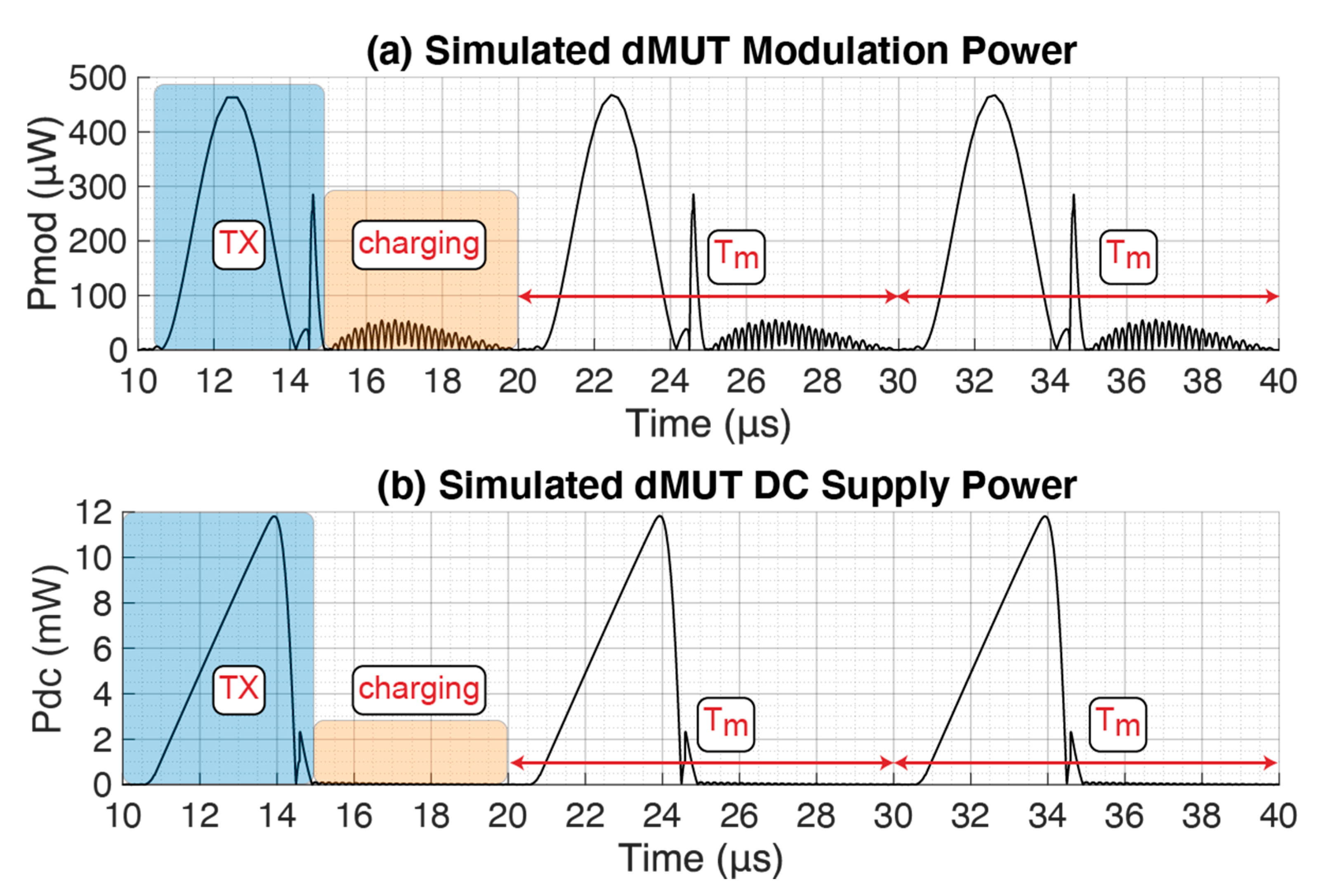 Sensors 21 00157 g004