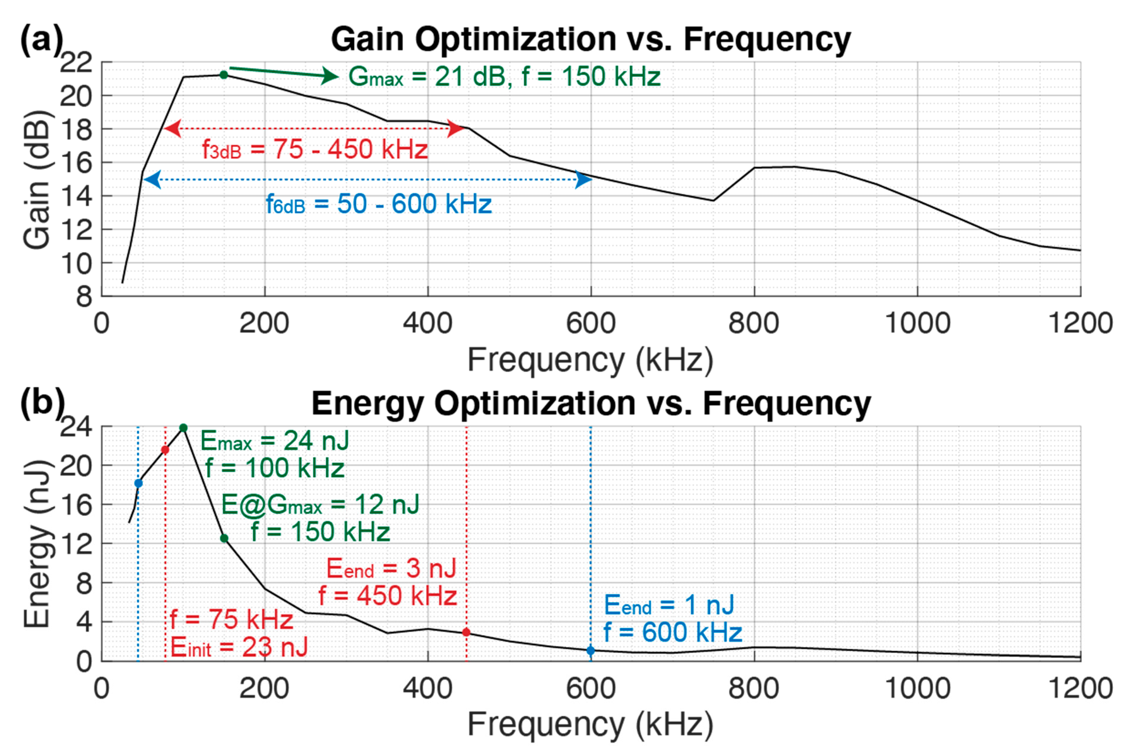 Sensors 21 00157 g006