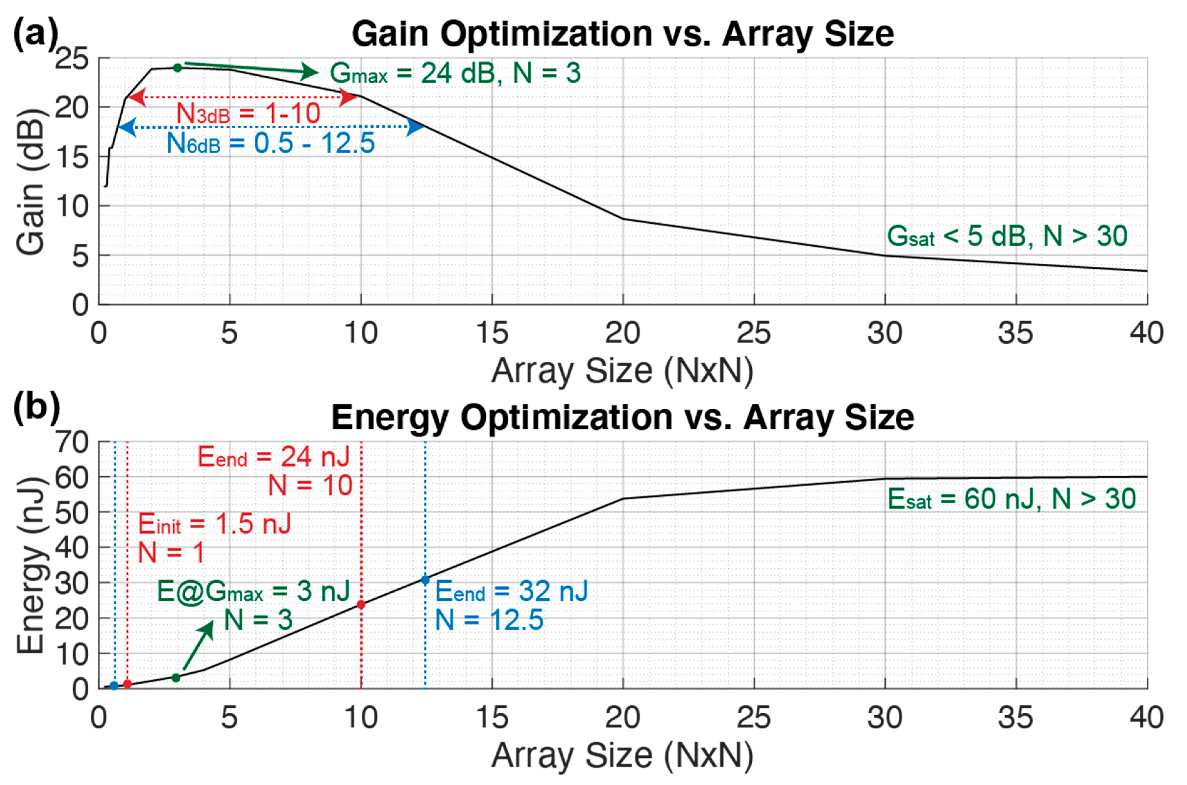 Sensors 21 00157 g007