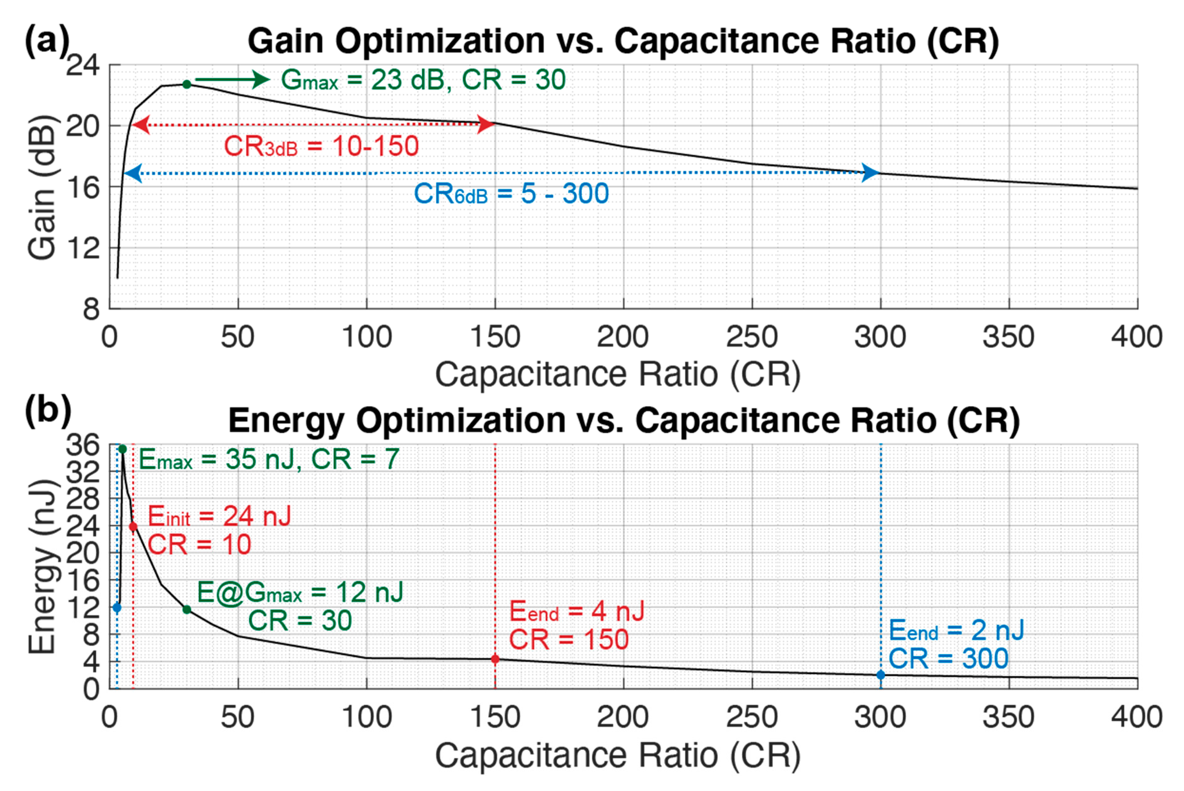 Sensors 21 00157 g008