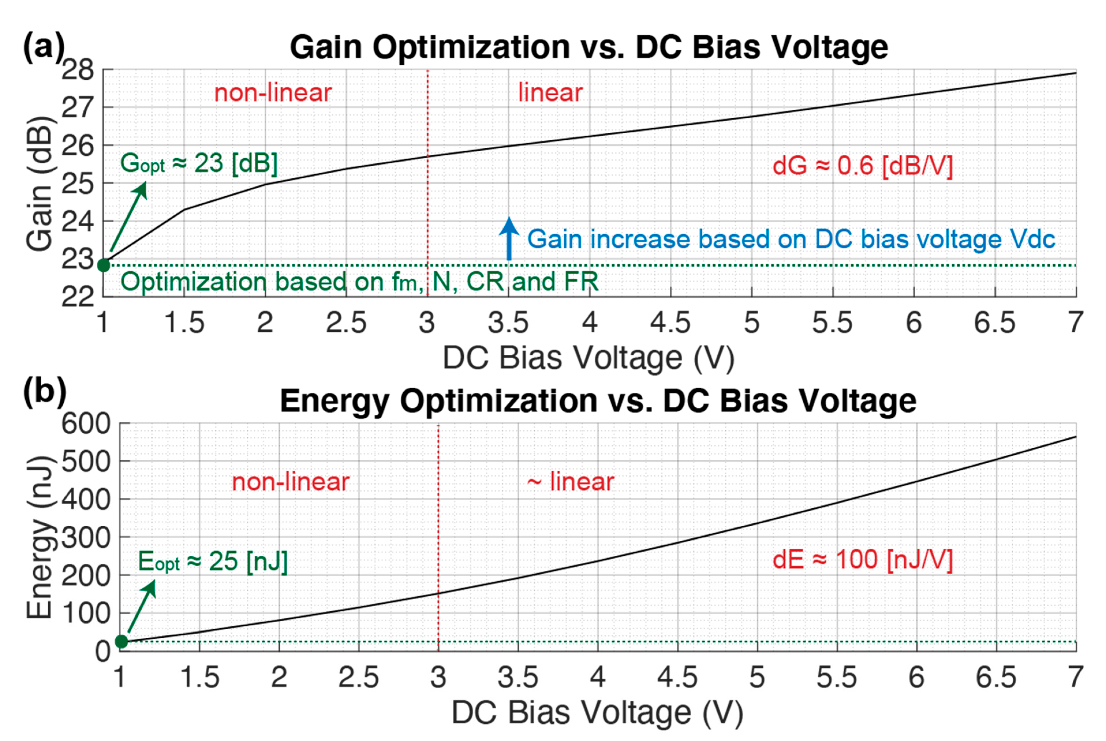Sensors 21 00157 g010