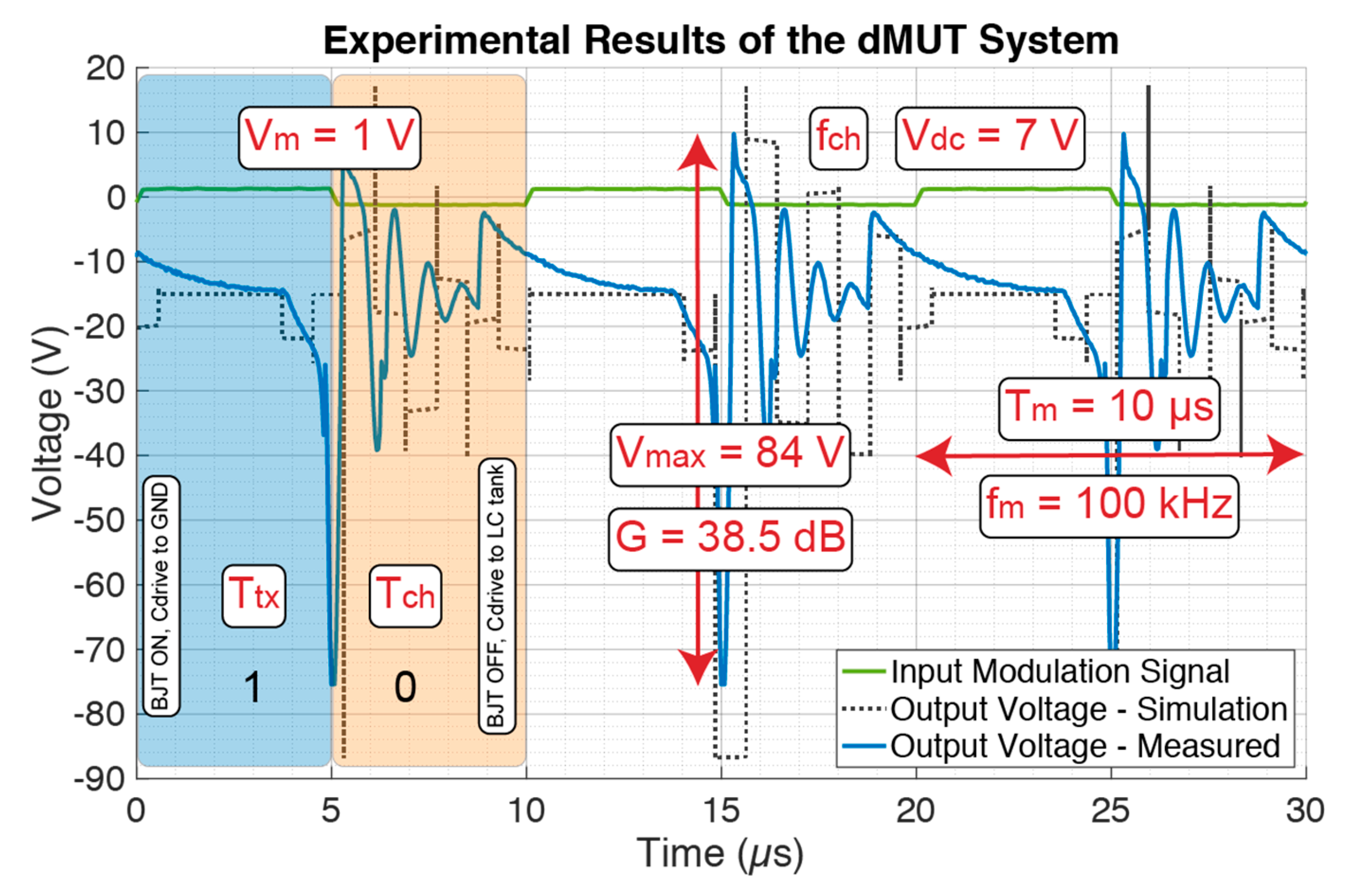 Sensors 21 00157 g012