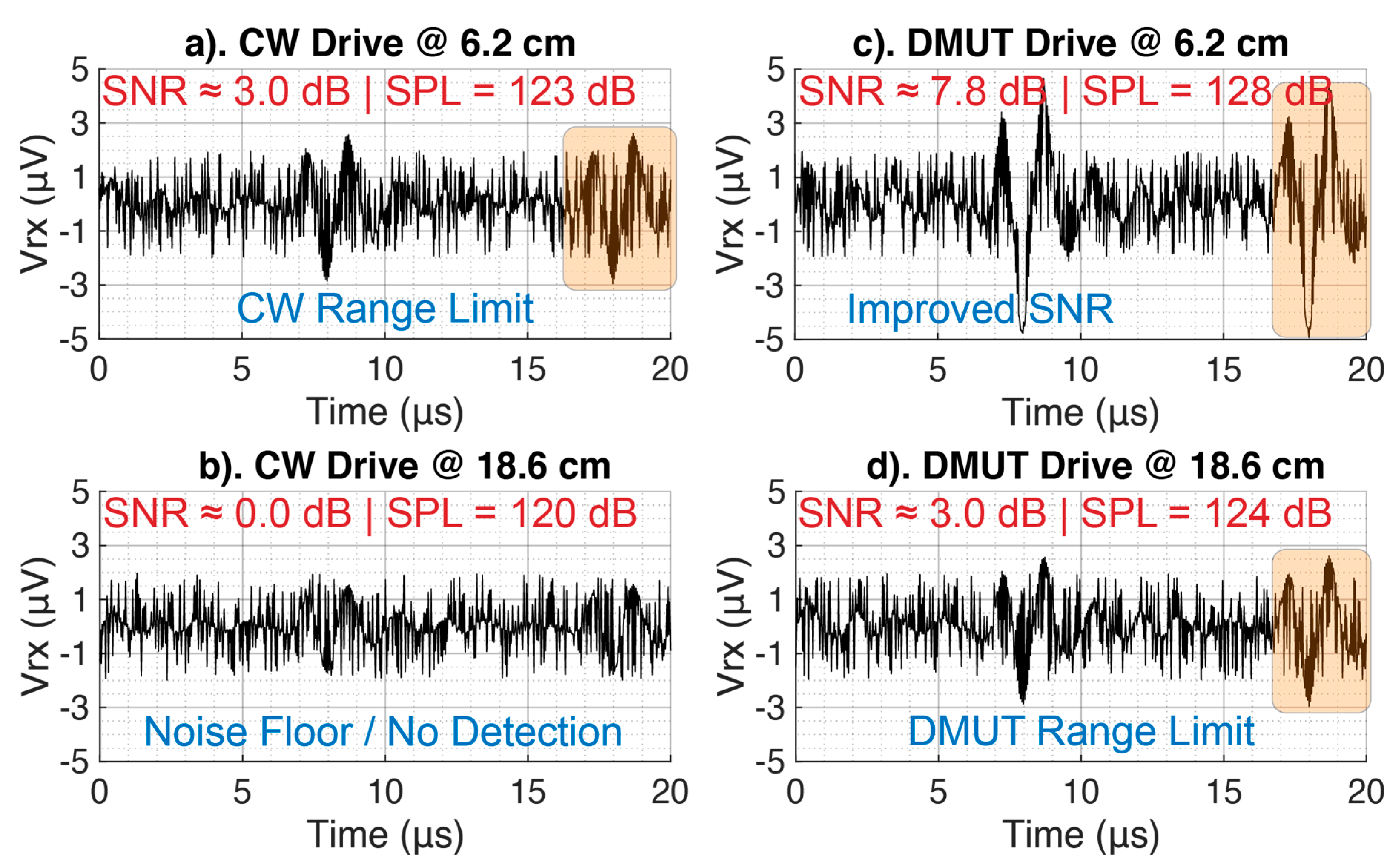 Sensors 21 00157 g014