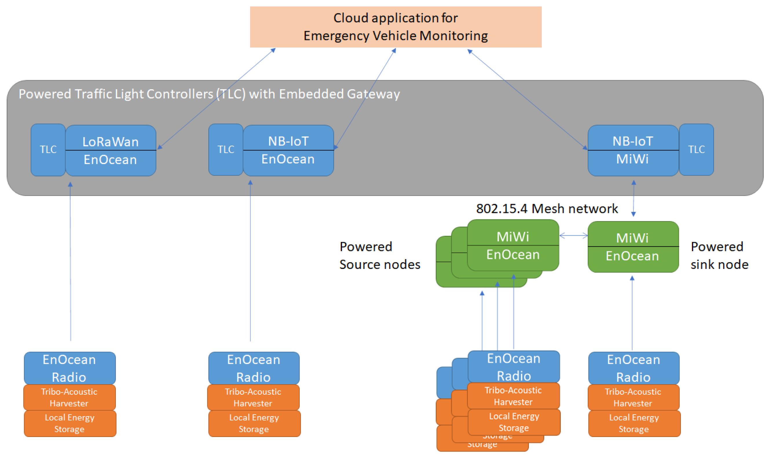 Sensors 21 00158 g011