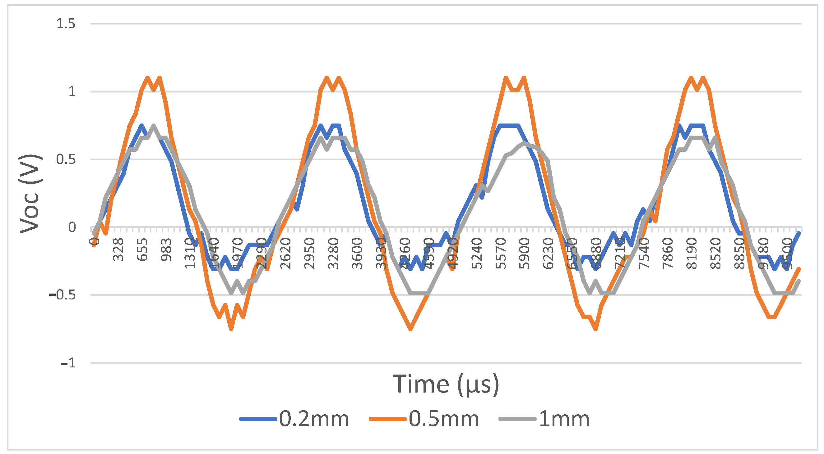 Sensors 21 00158 g013