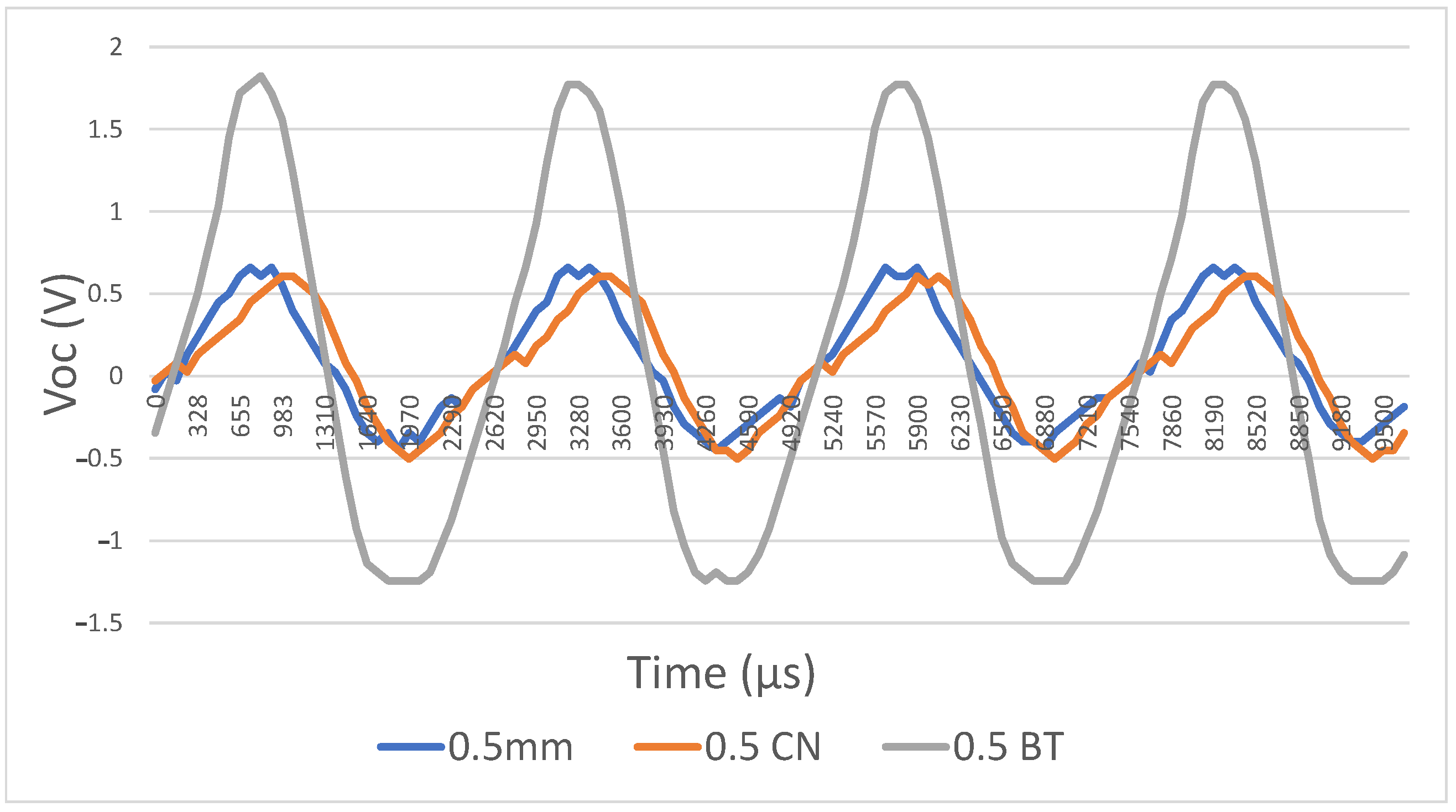 Sensors 21 00158 g014