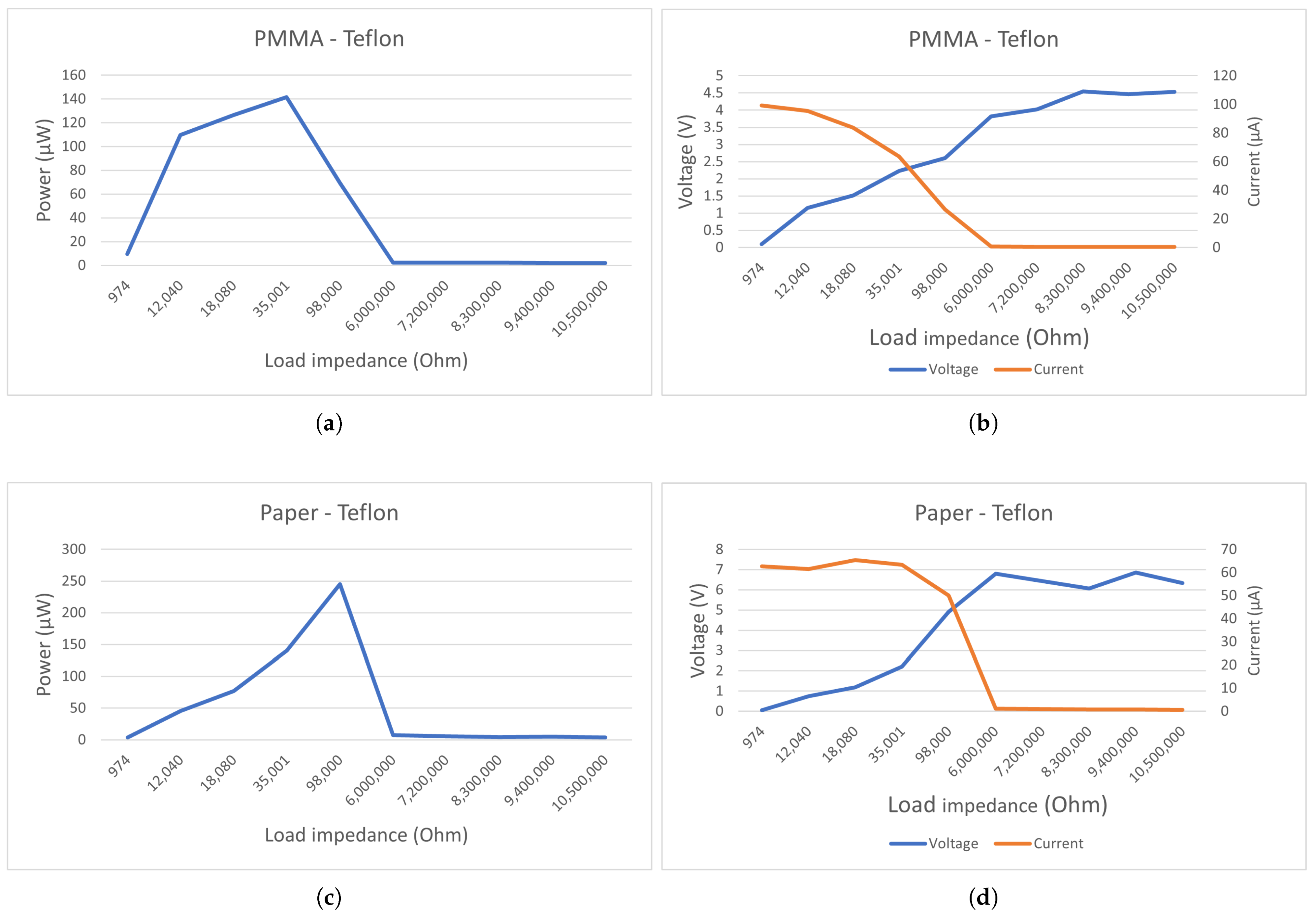 Sensors 21 00158 g017