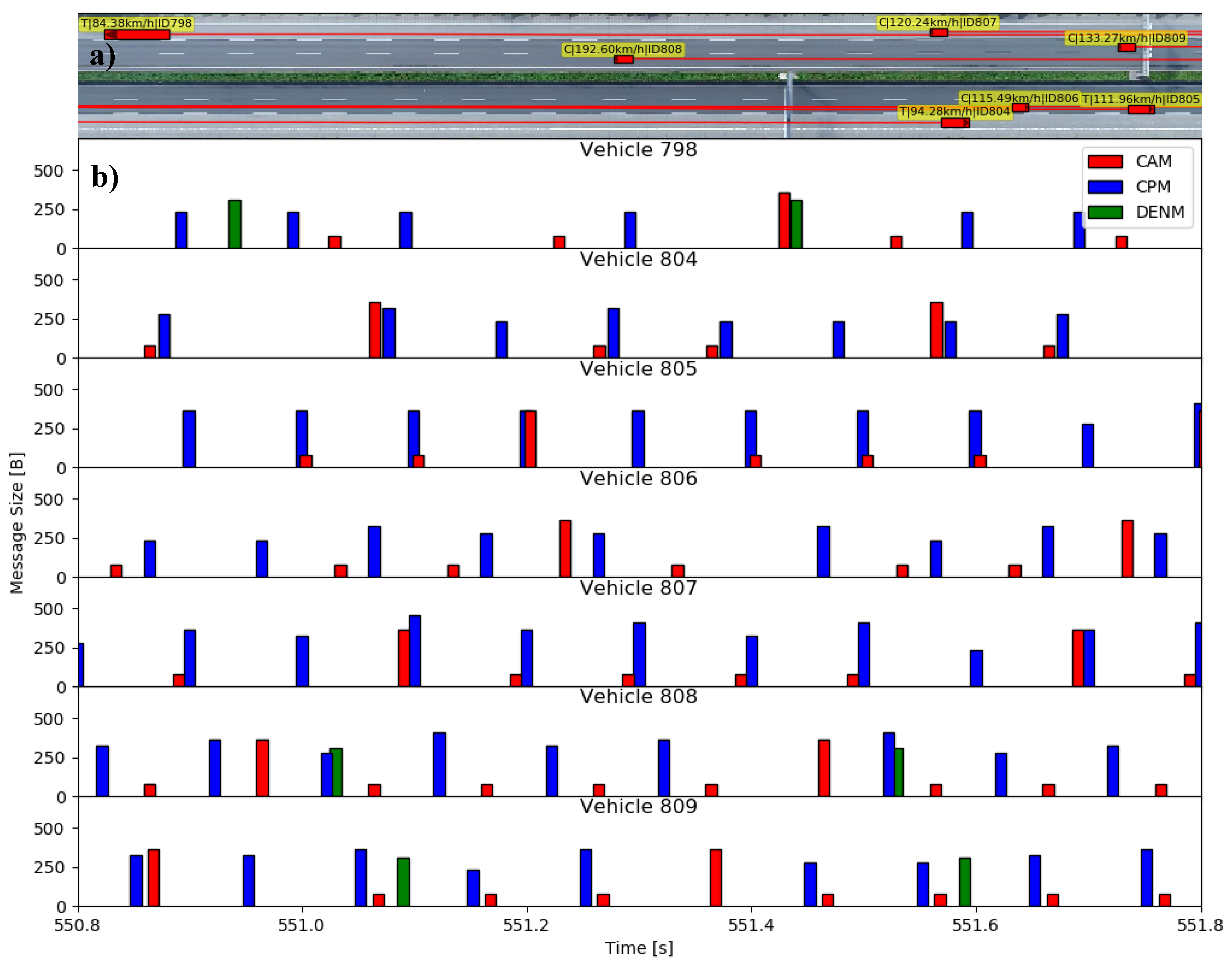 Sensors 21 00159 g007
