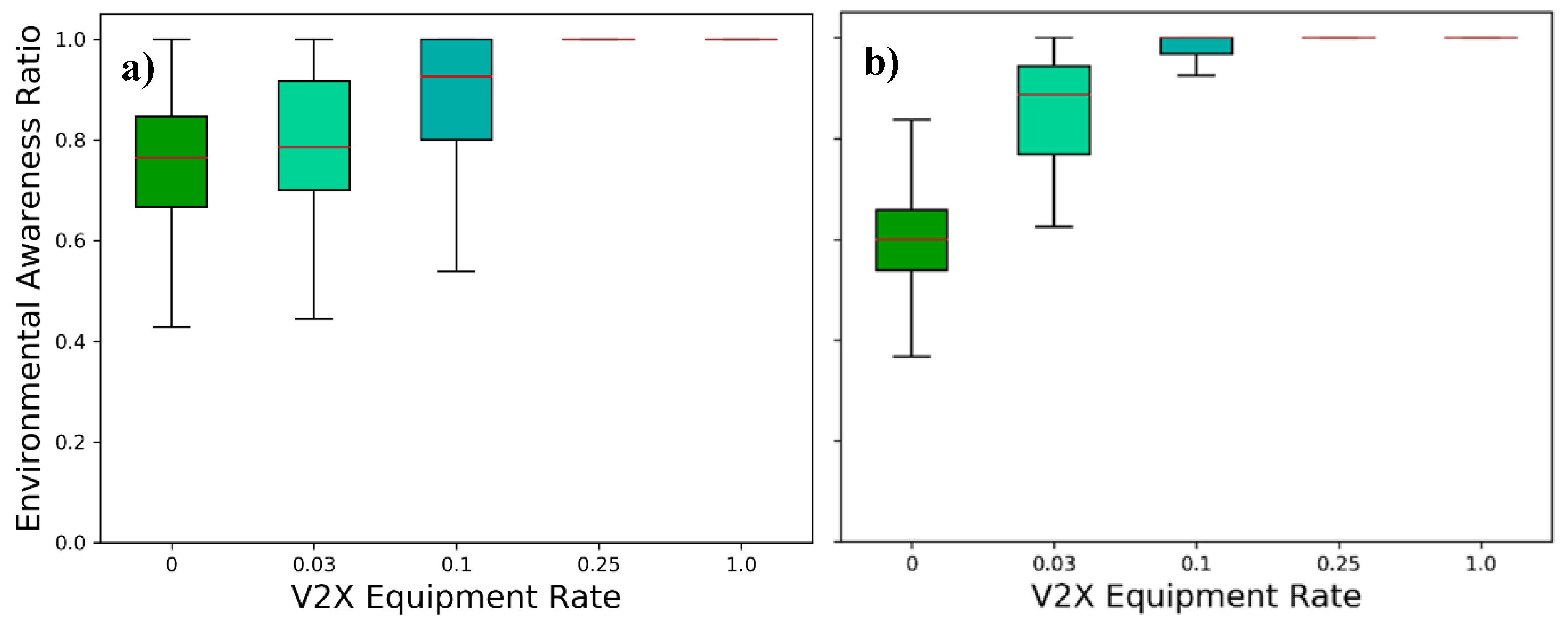 Sensors 21 00159 g010