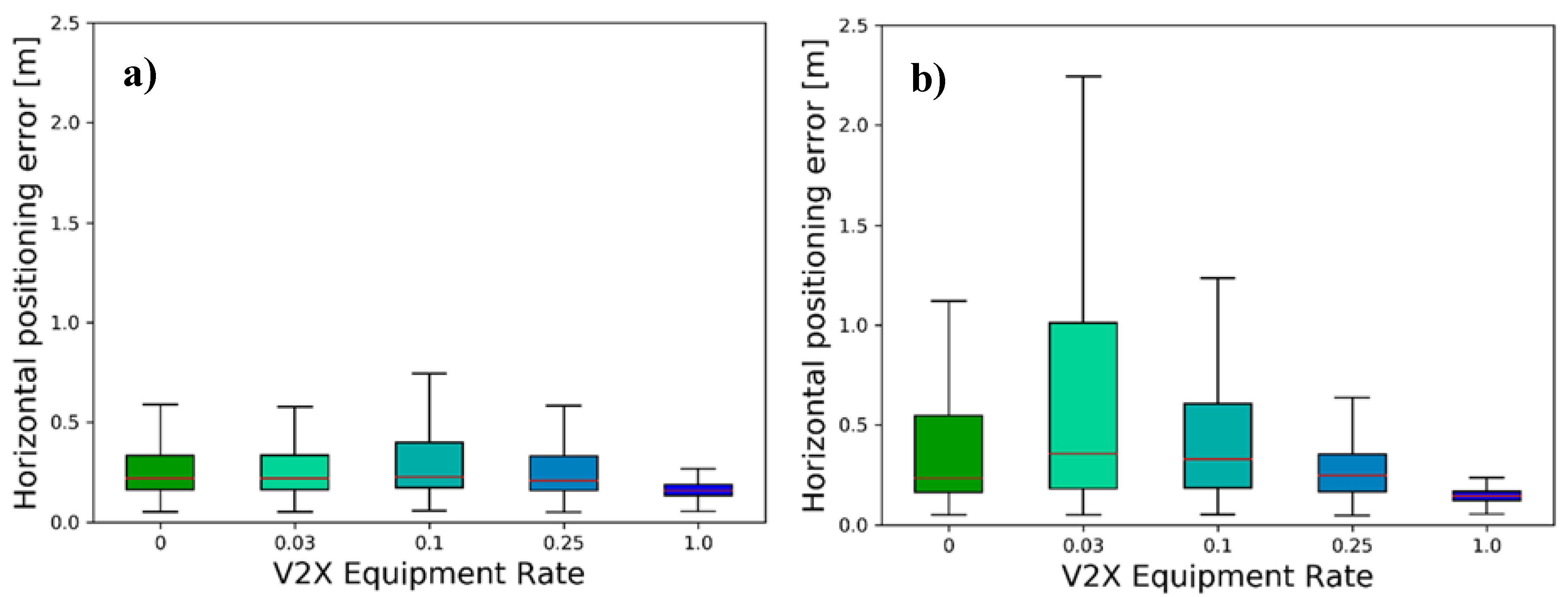 Sensors 21 00159 g013