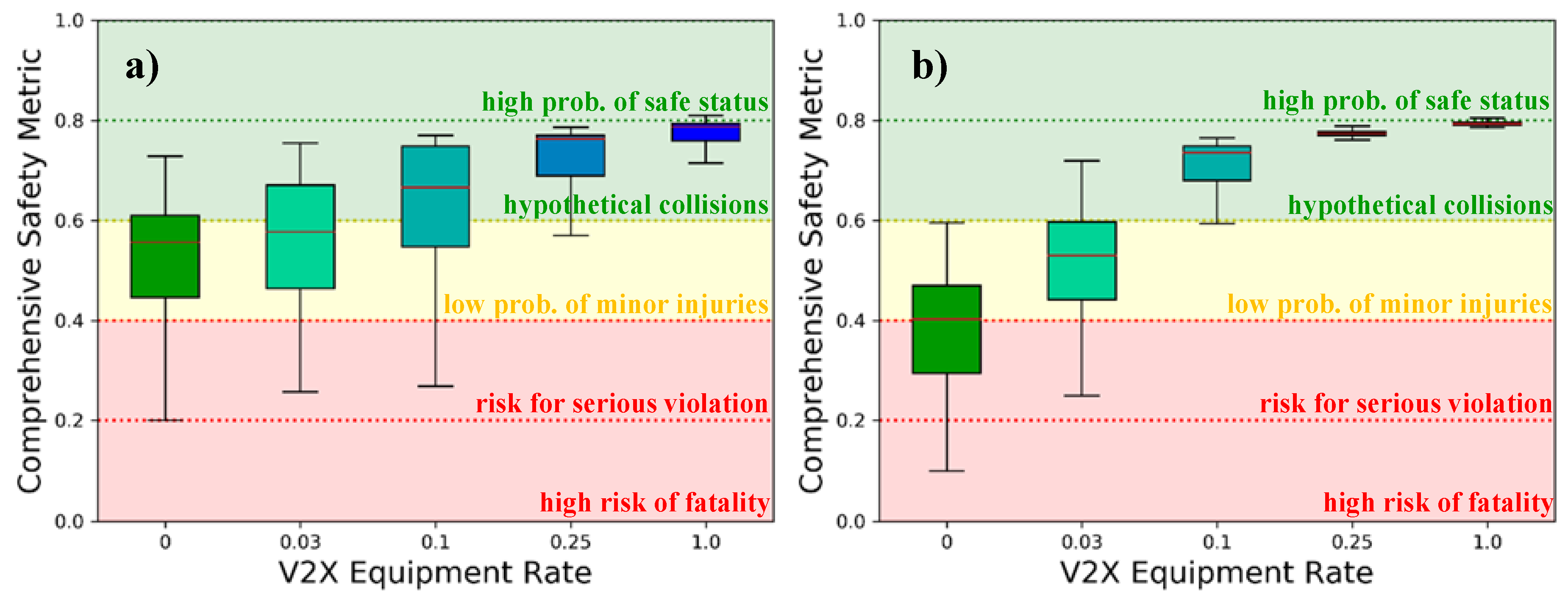 Sensors 21 00159 g015