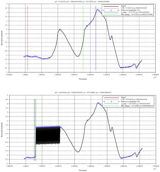 Sensors 21 00160 g0a1
