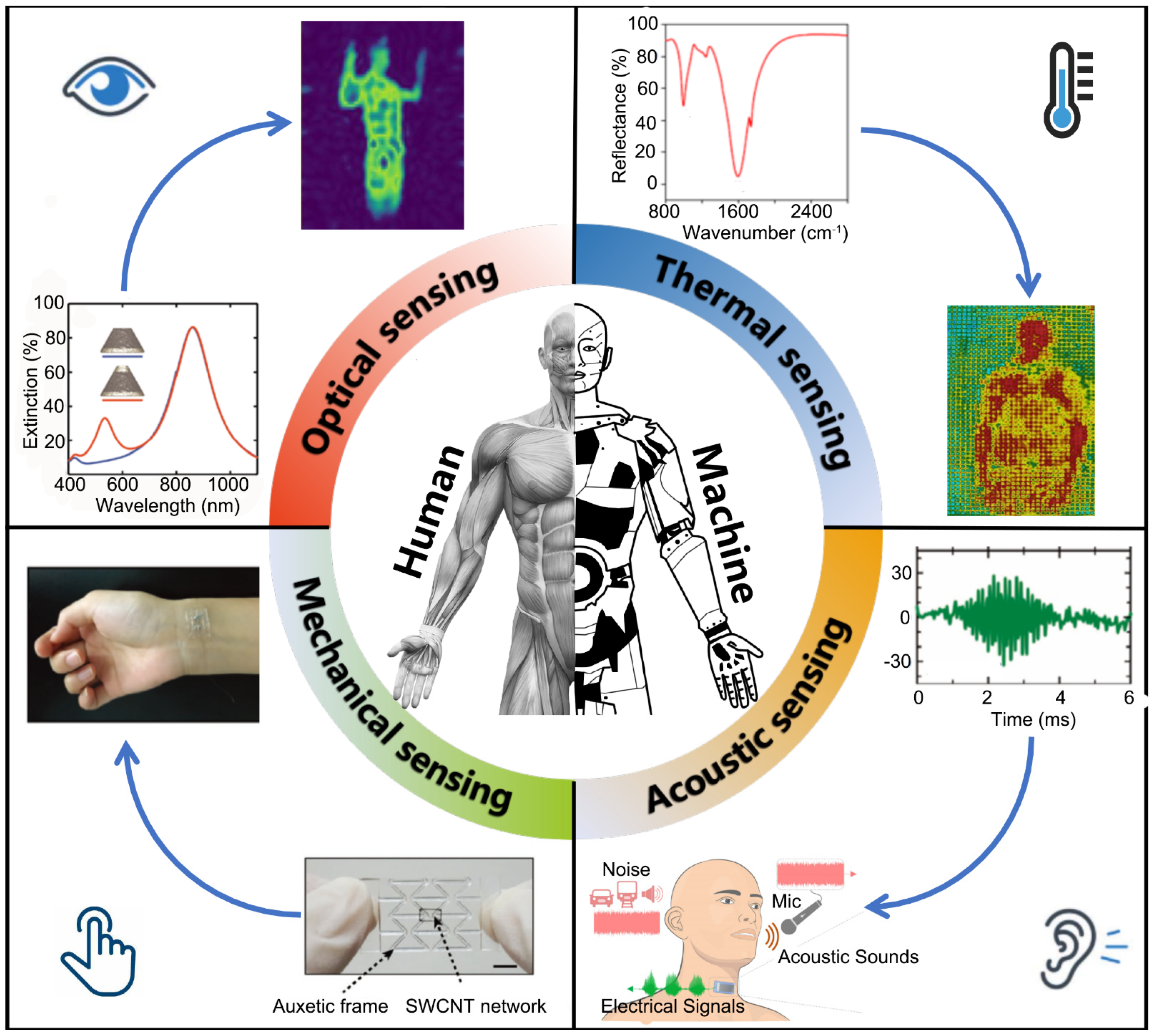 Sensors 21 00161 g001