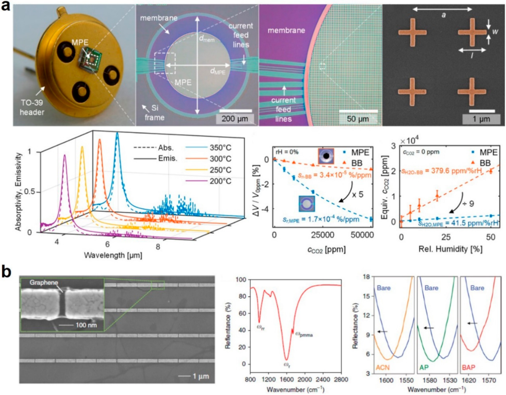 Sensors 21 00161 g003