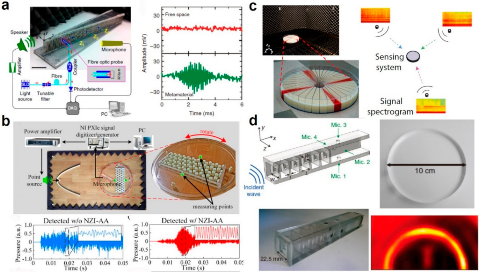 Sensors 21 00161 g004