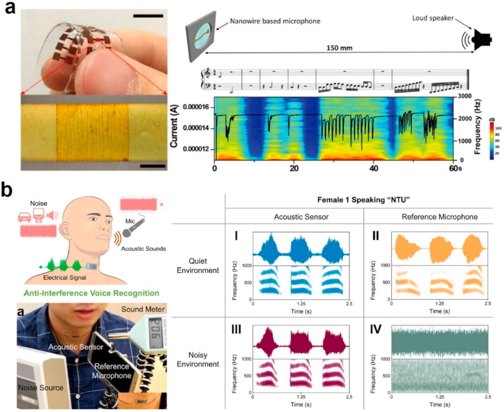 Sensors 21 00161 g008