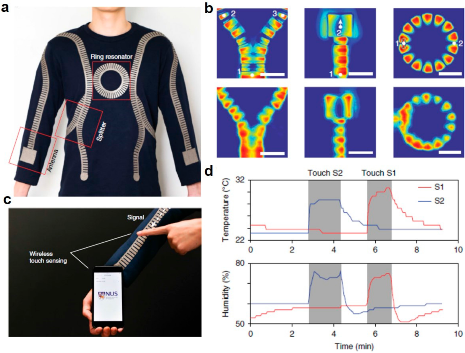 Sensors 21 00161 g009